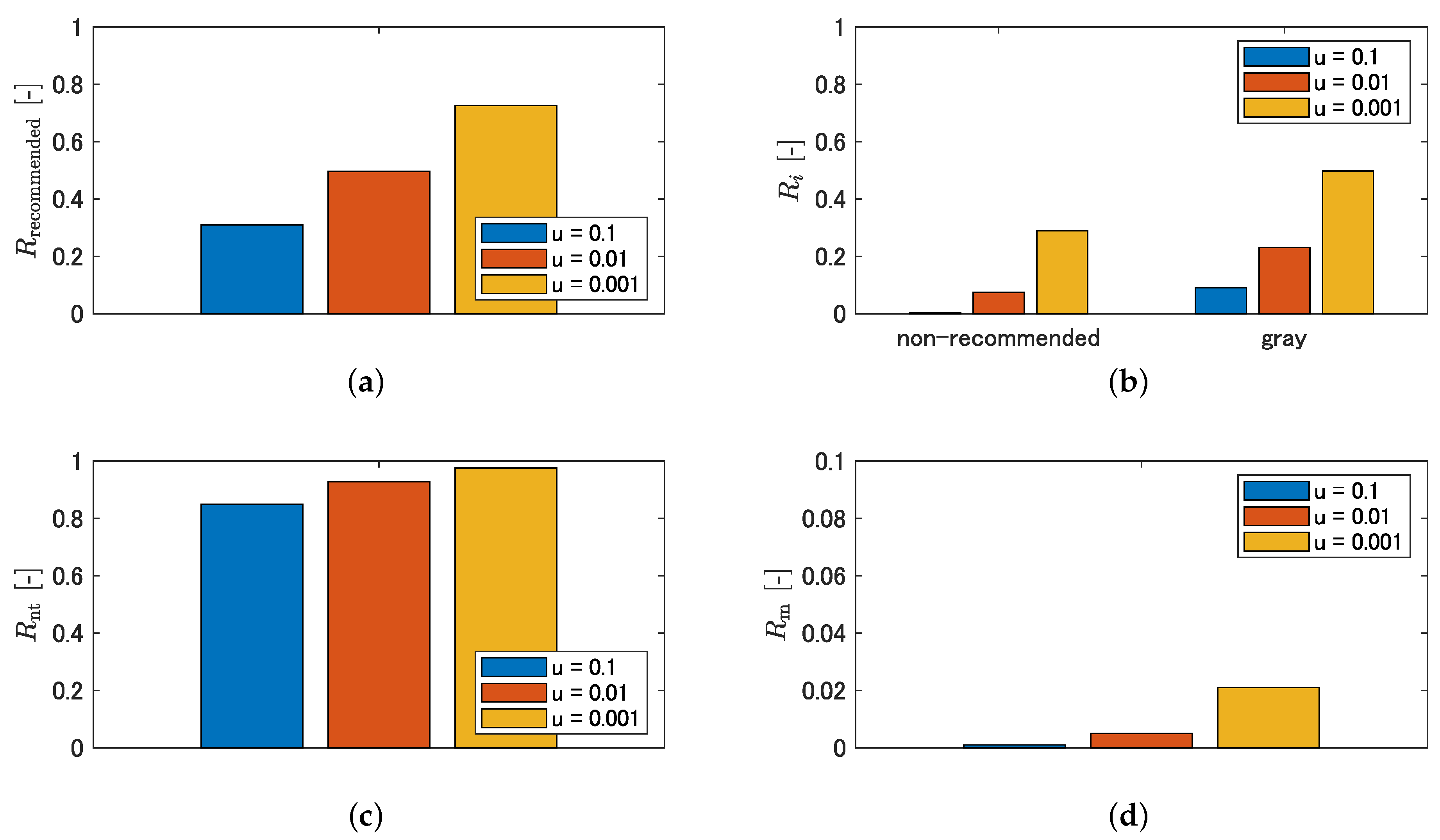 Sensors 21 00437 g015