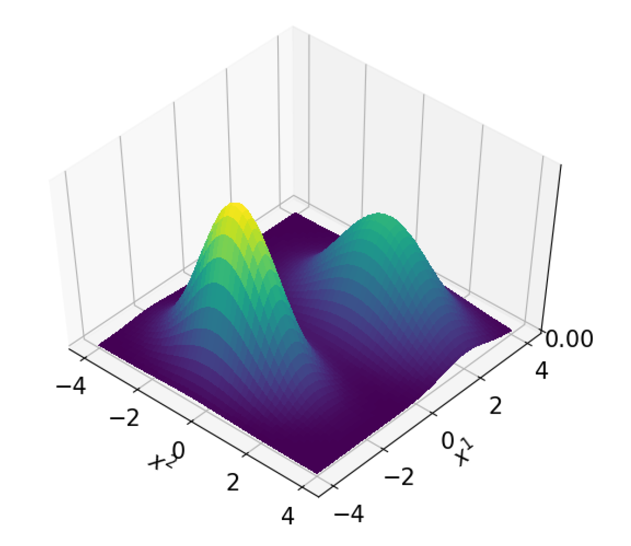 Sensors 21 00438 g008