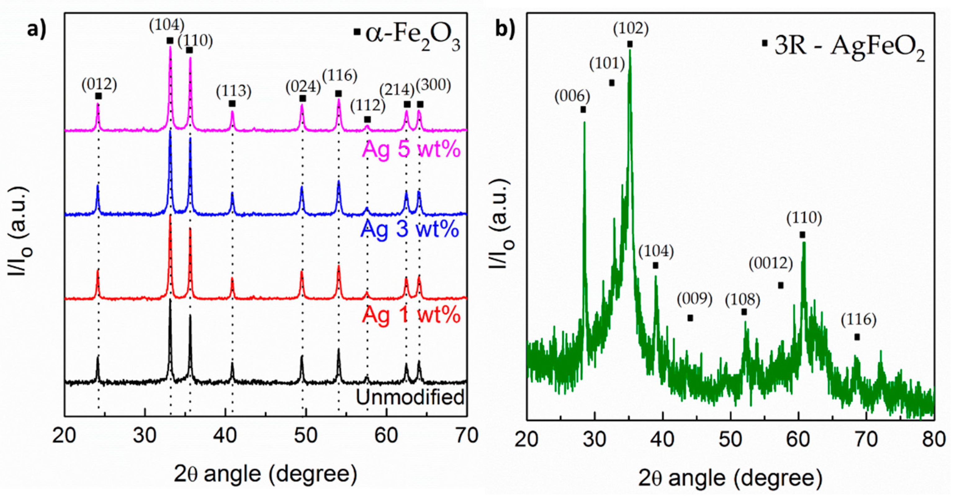 Sensors 21 00440 g004