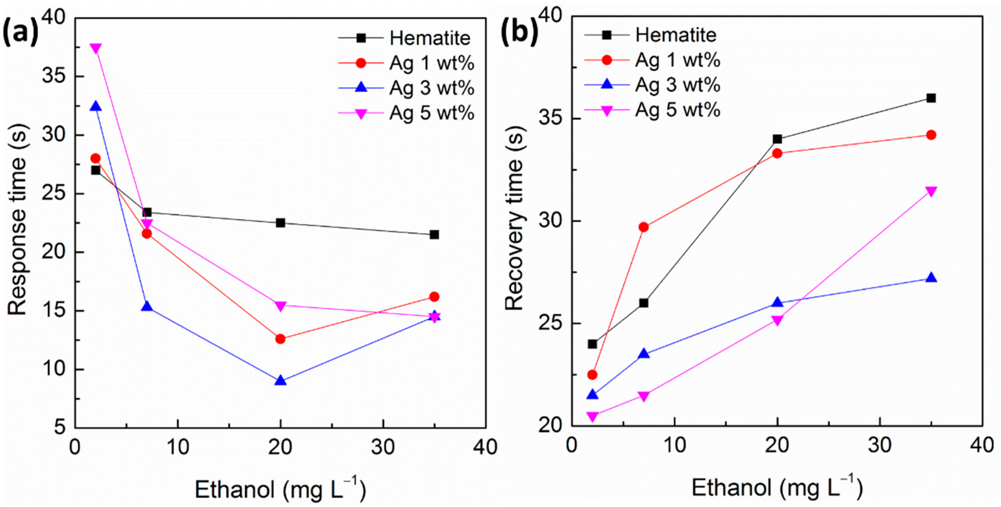 Sensors 21 00440 g006