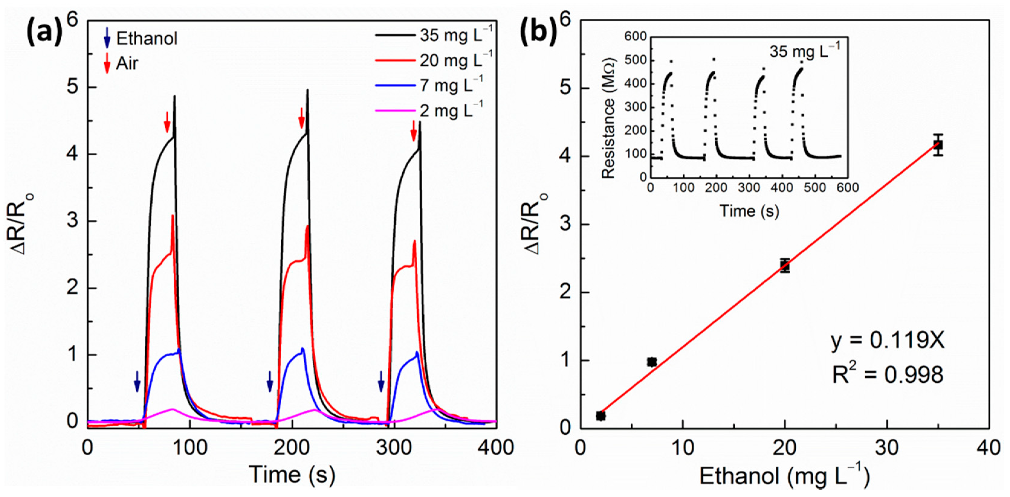 Sensors 21 00440 g007