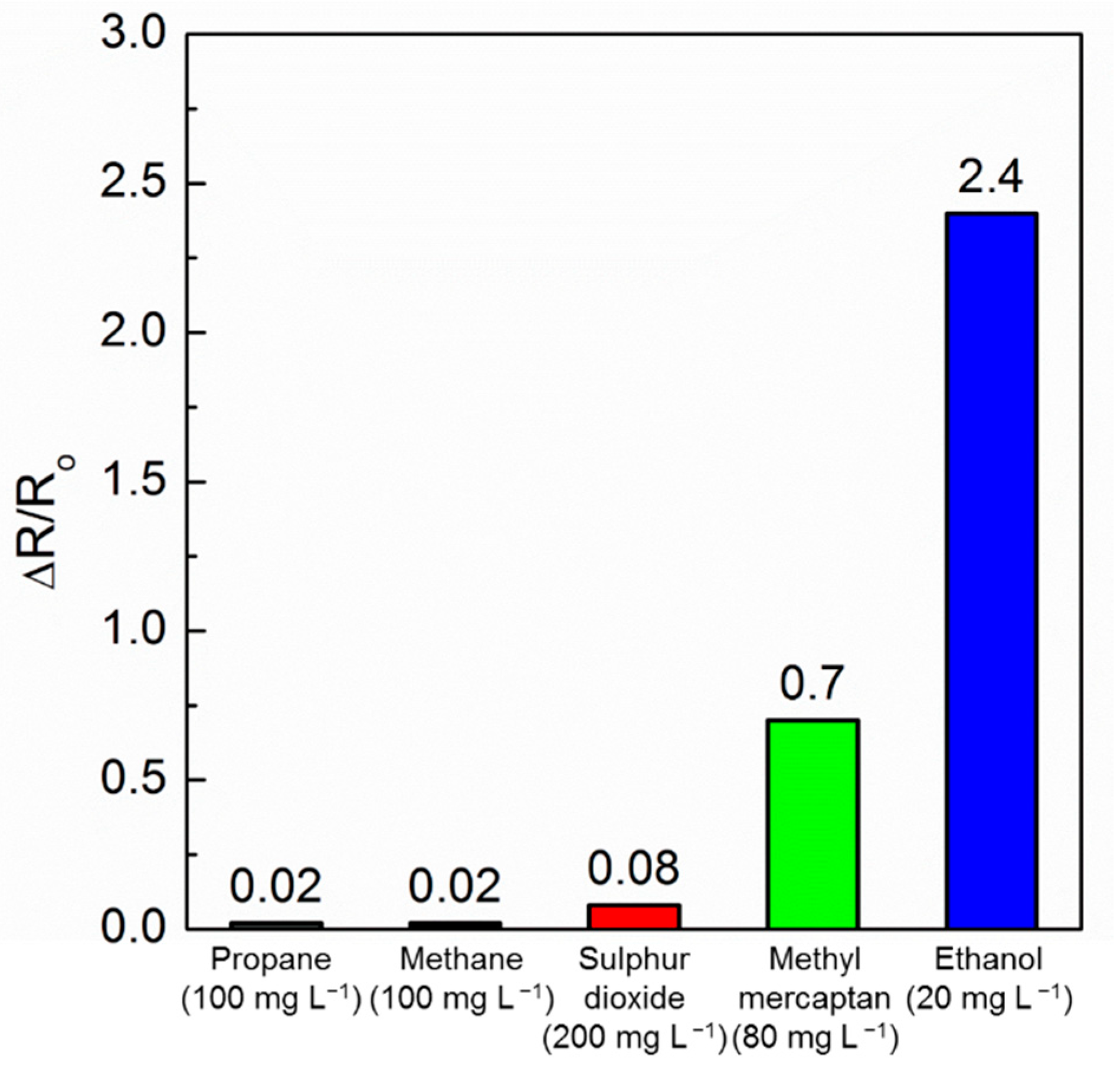 Sensors 21 00440 g008
