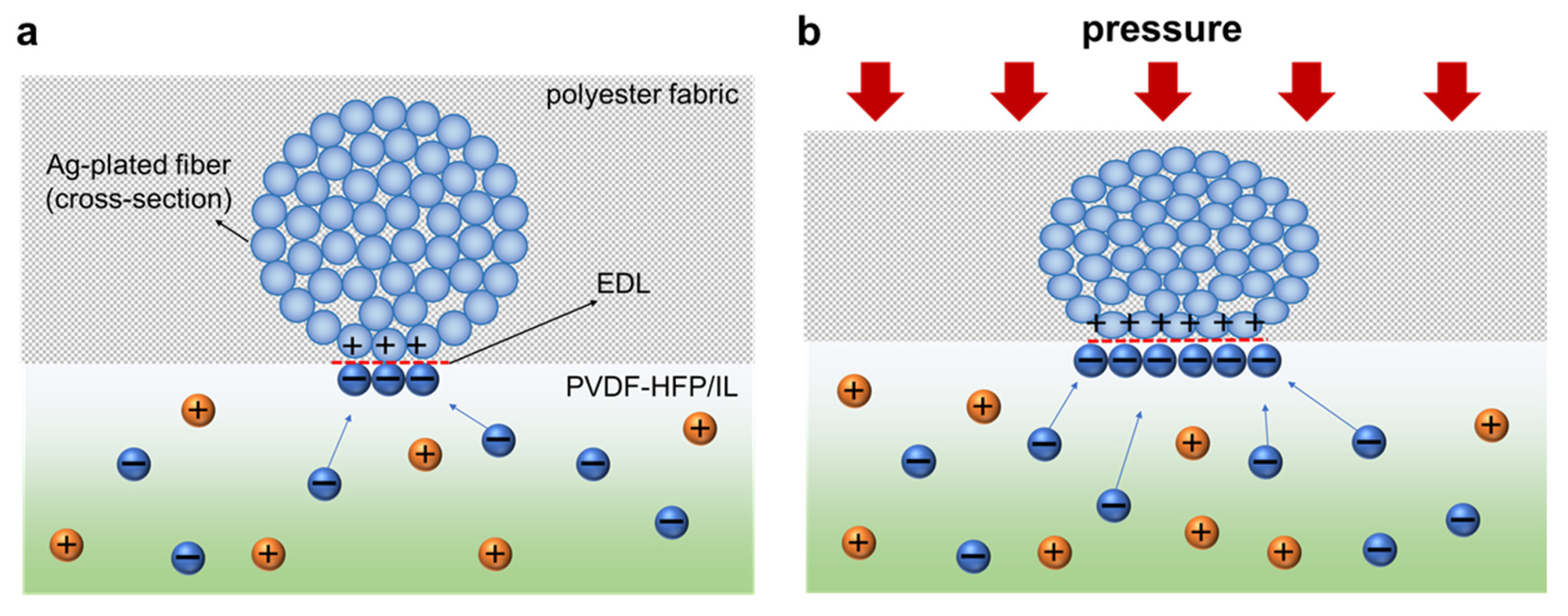 Sensors 21 00442 g004