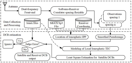 Sensors 21 00443 g002