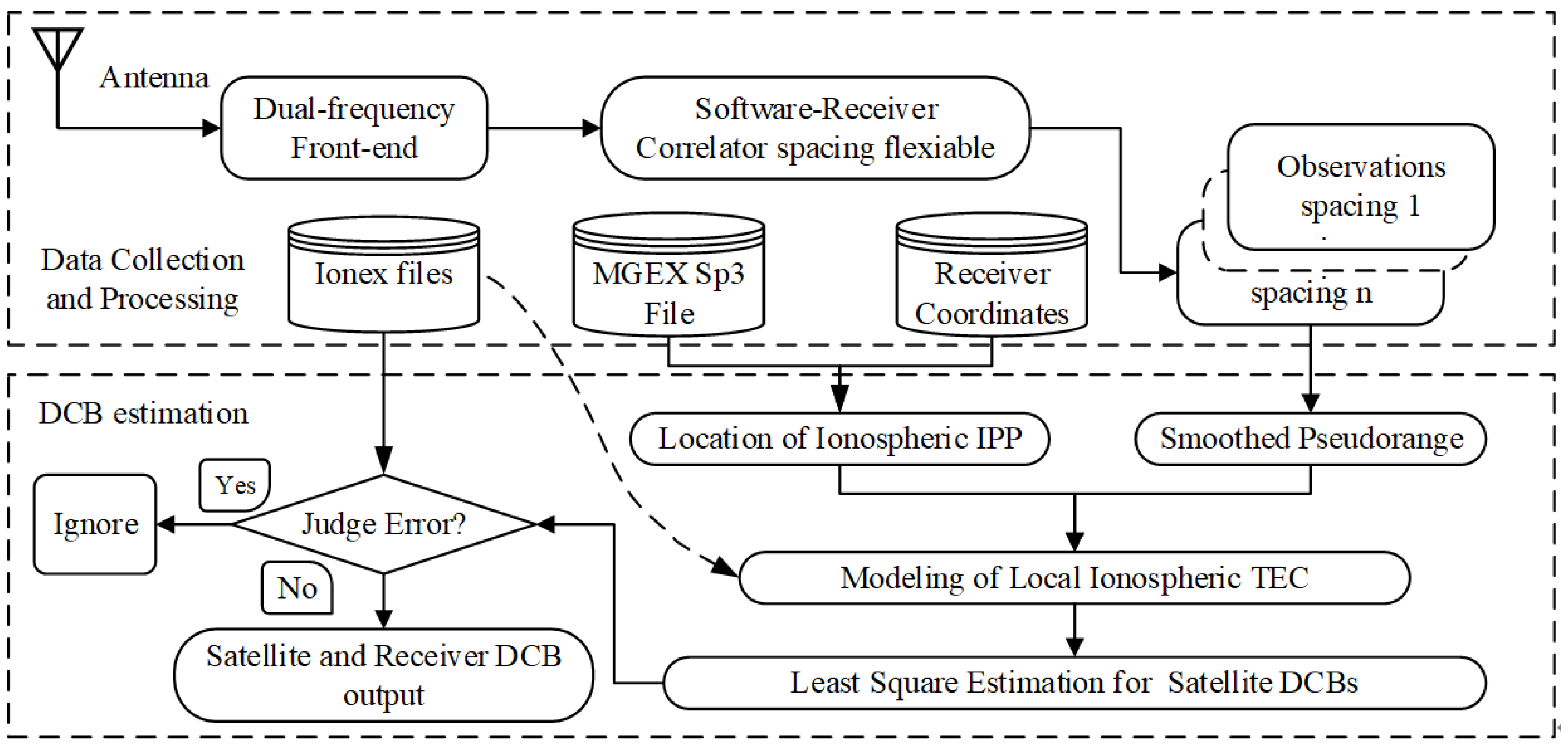 Sensors 21 00443 g002