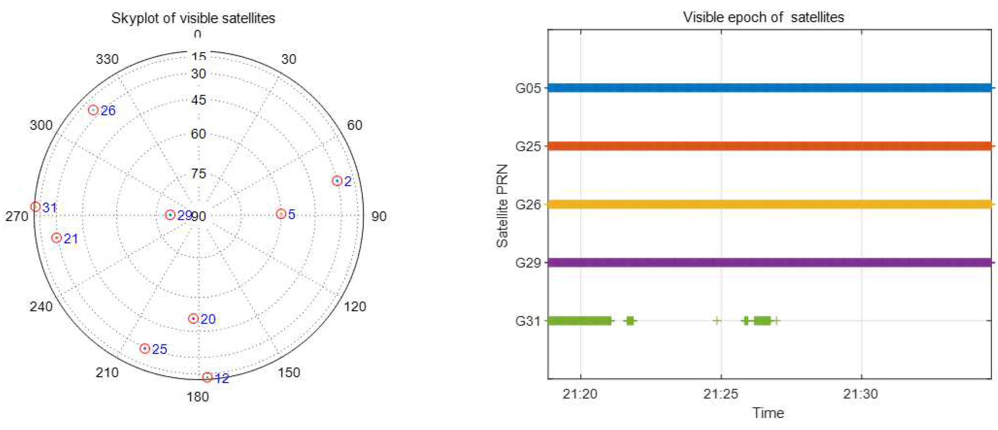 Sensors 21 00443 g003