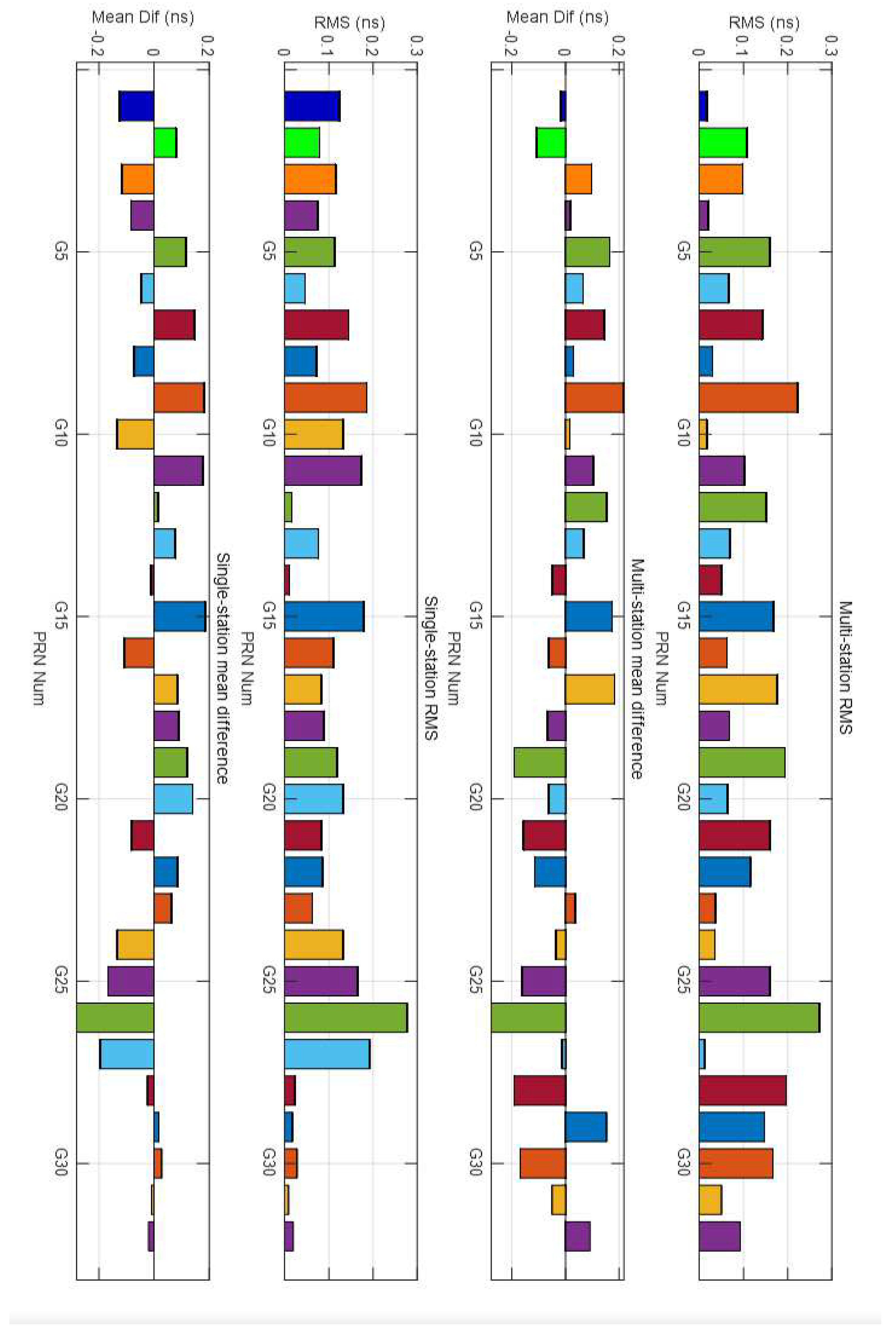 Sensors 21 00443 g005