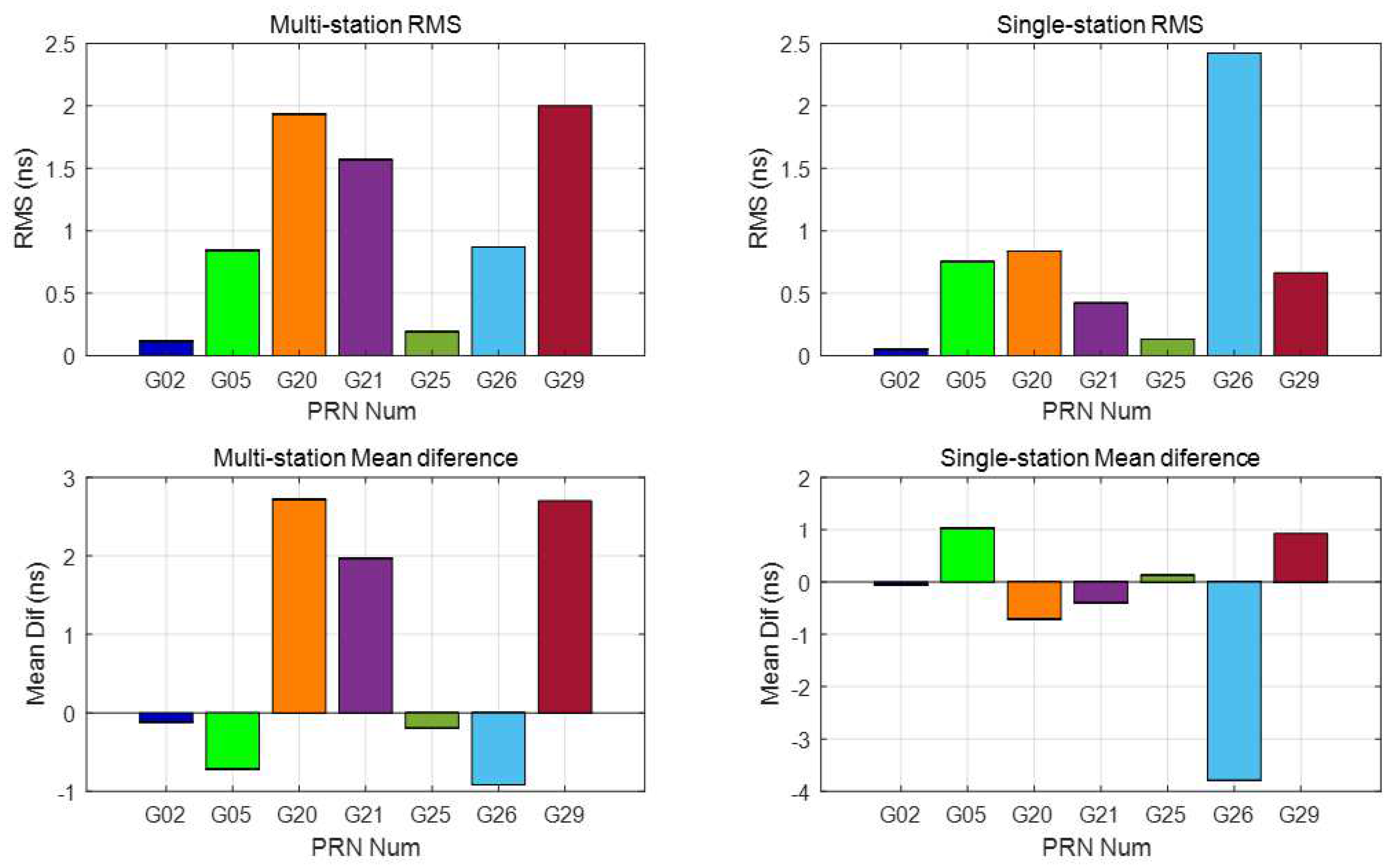 Sensors 21 00443 g006