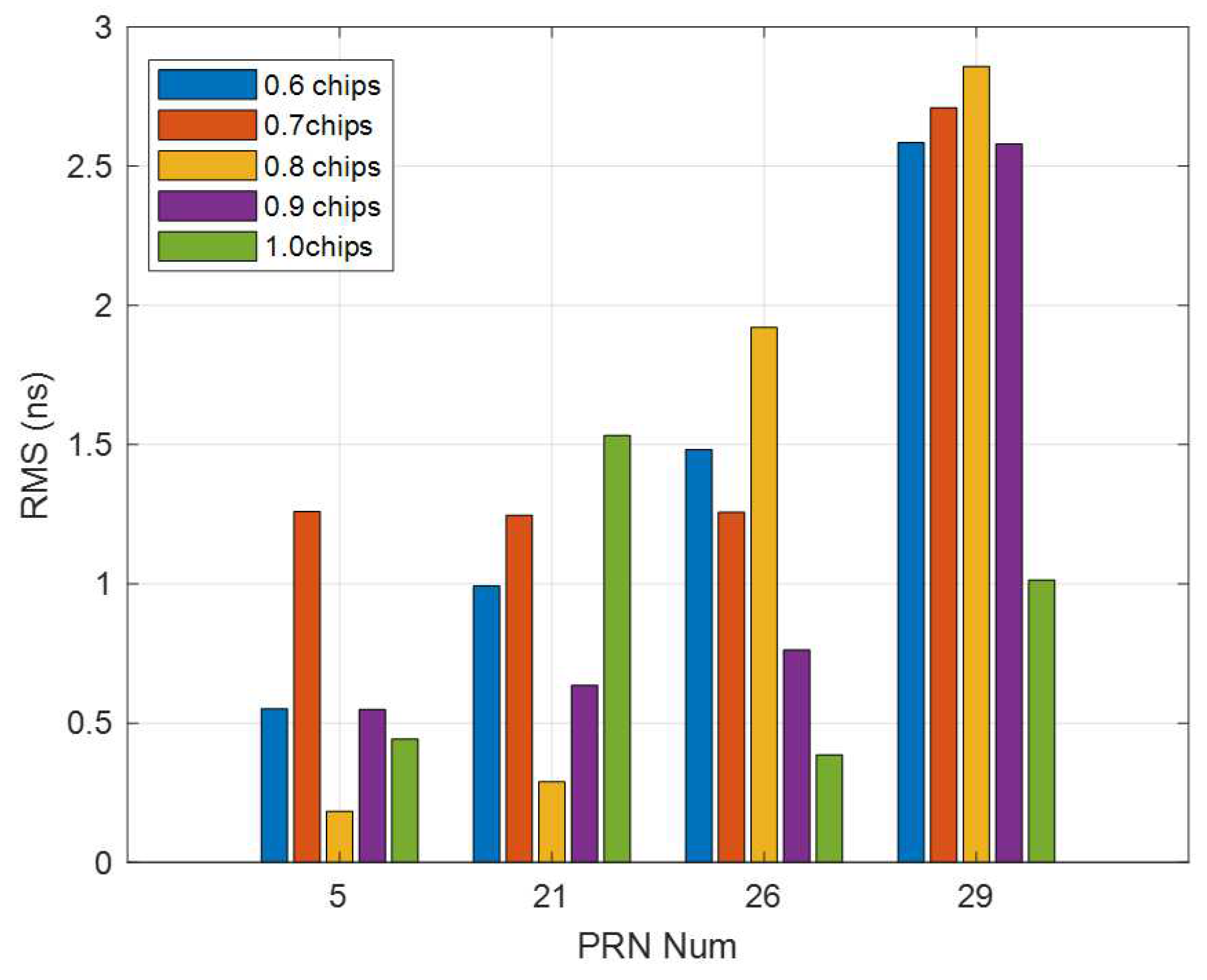 Sensors 21 00443 g007
