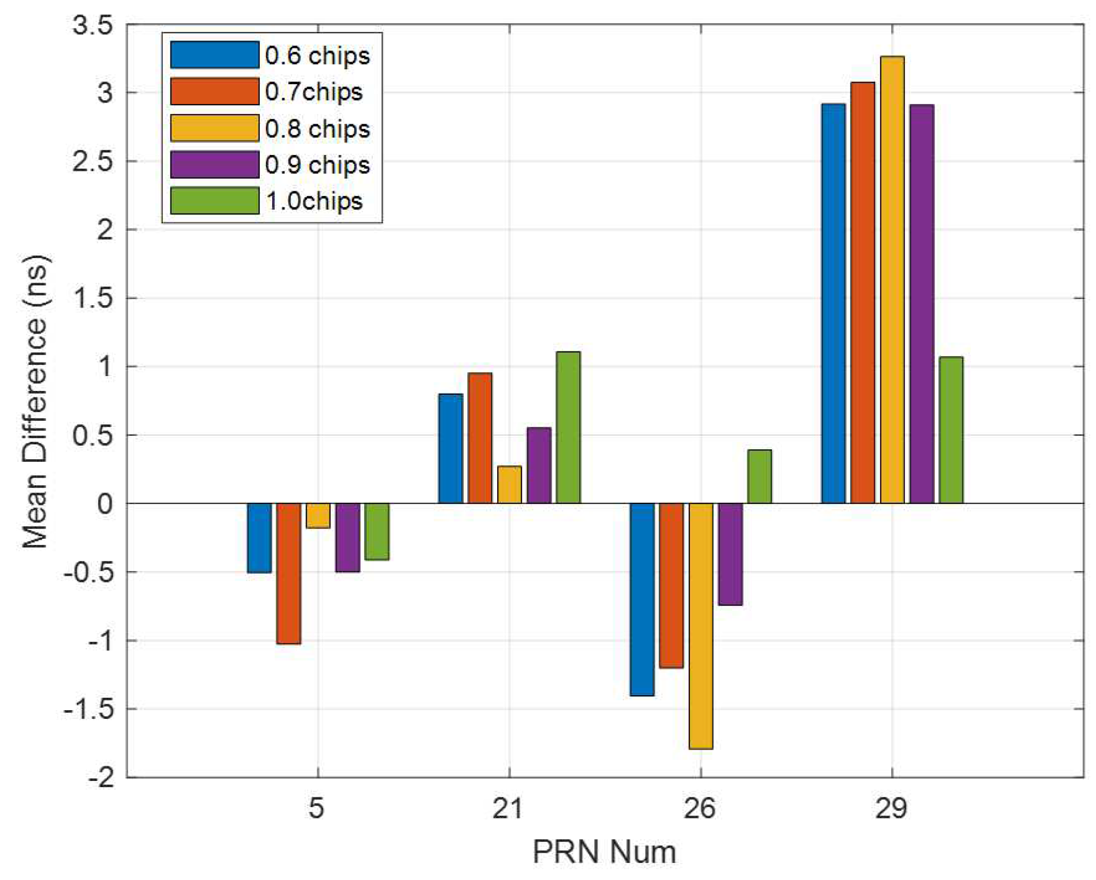 Sensors 21 00443 g008