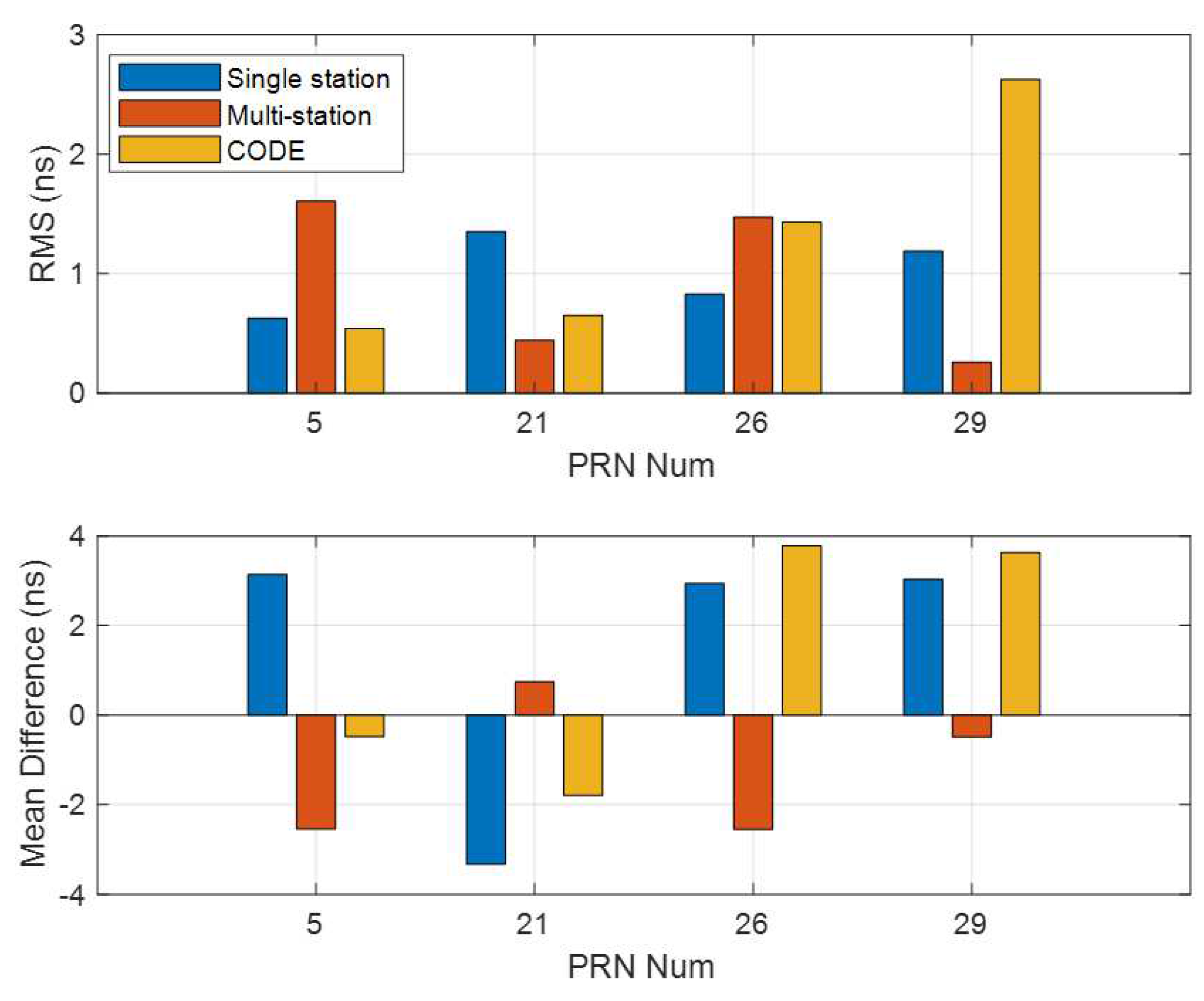 Sensors 21 00443 g009