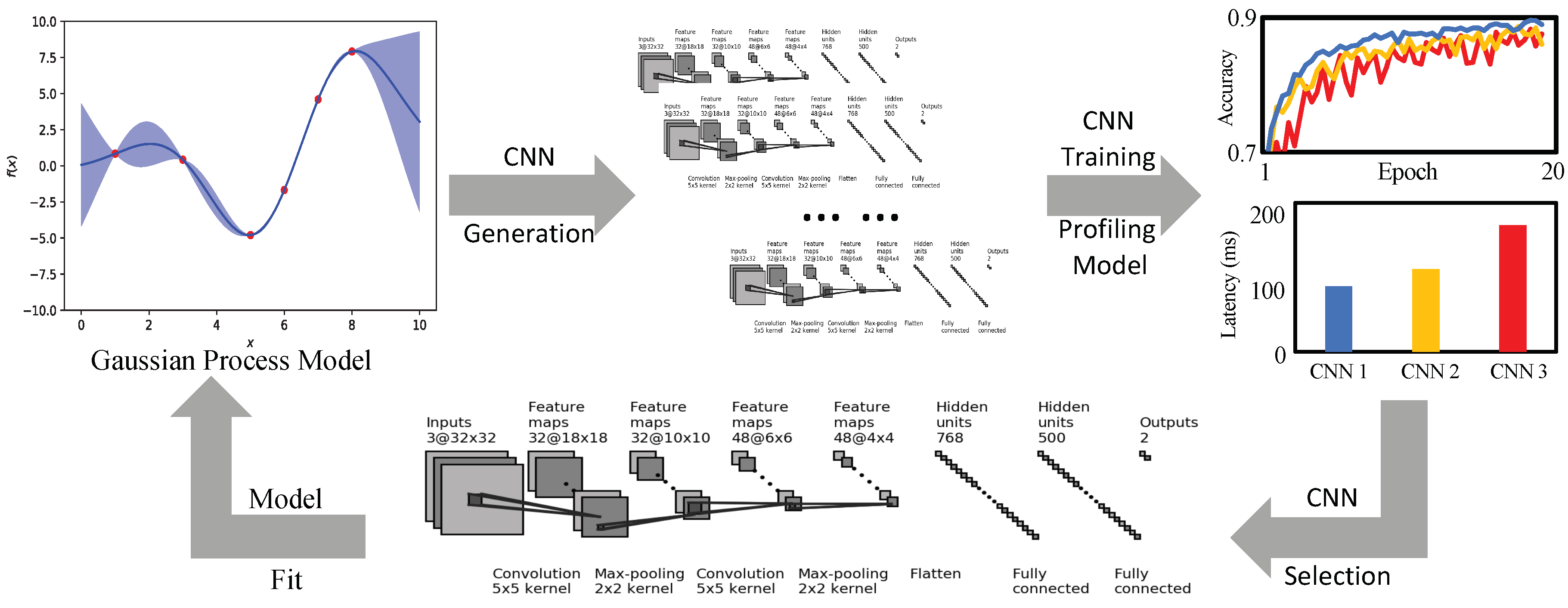 Sensors 21 00444 g001