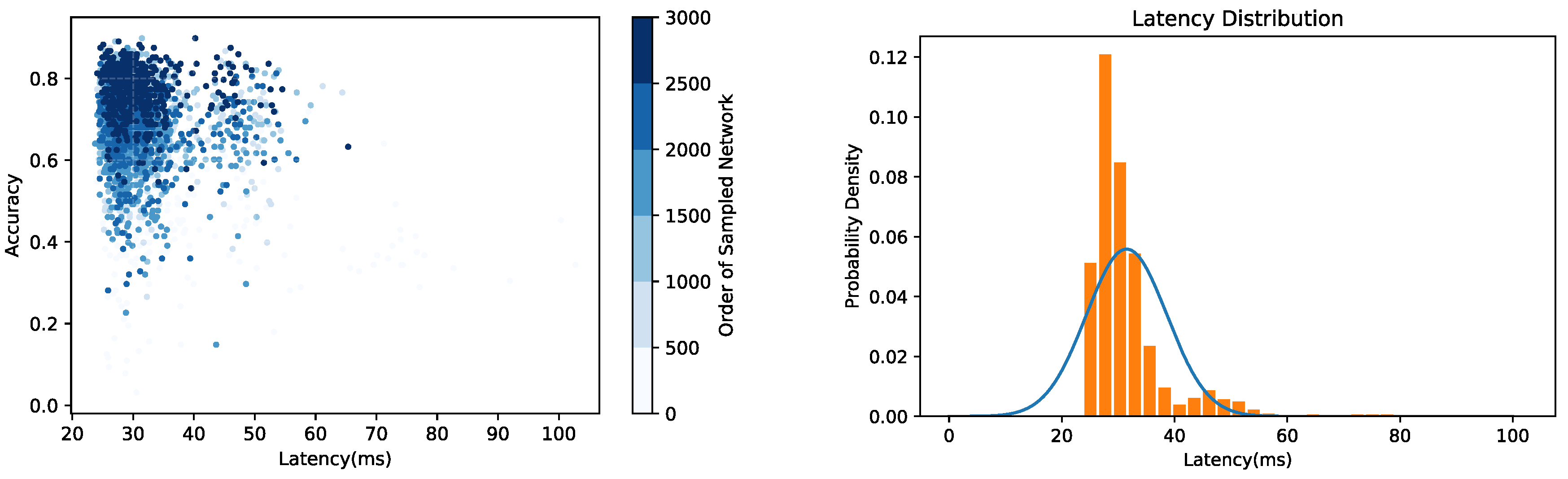 Sensors 21 00444 g002