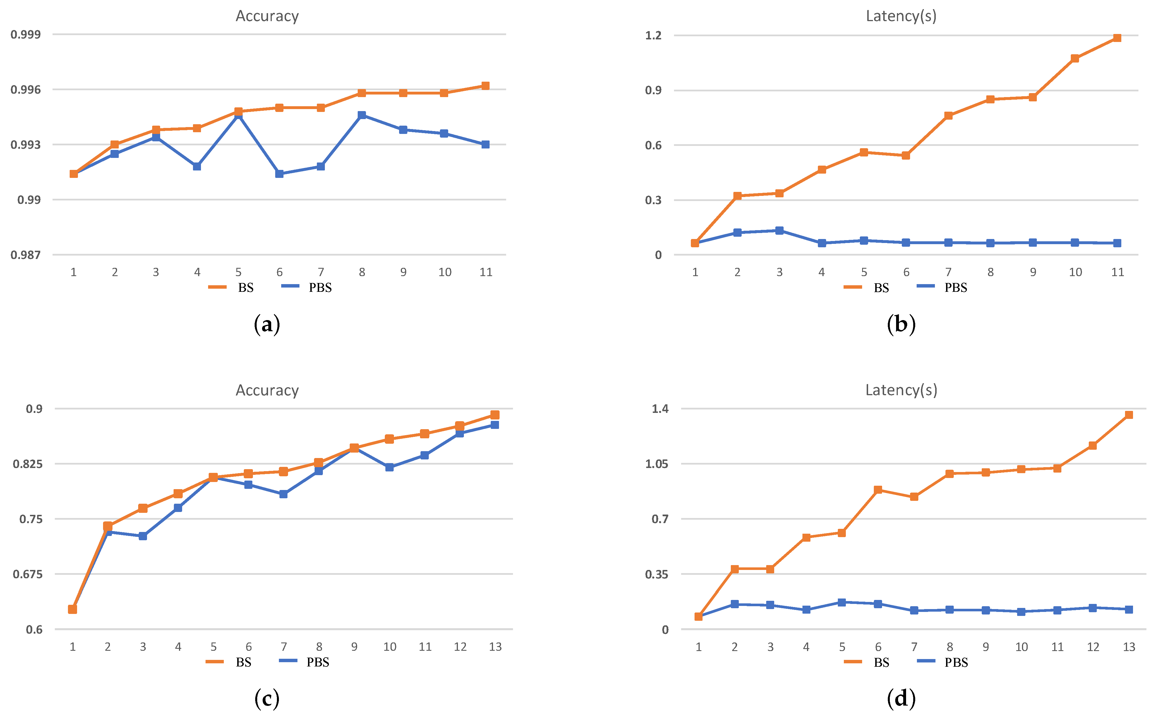 Sensors 21 00444 g006