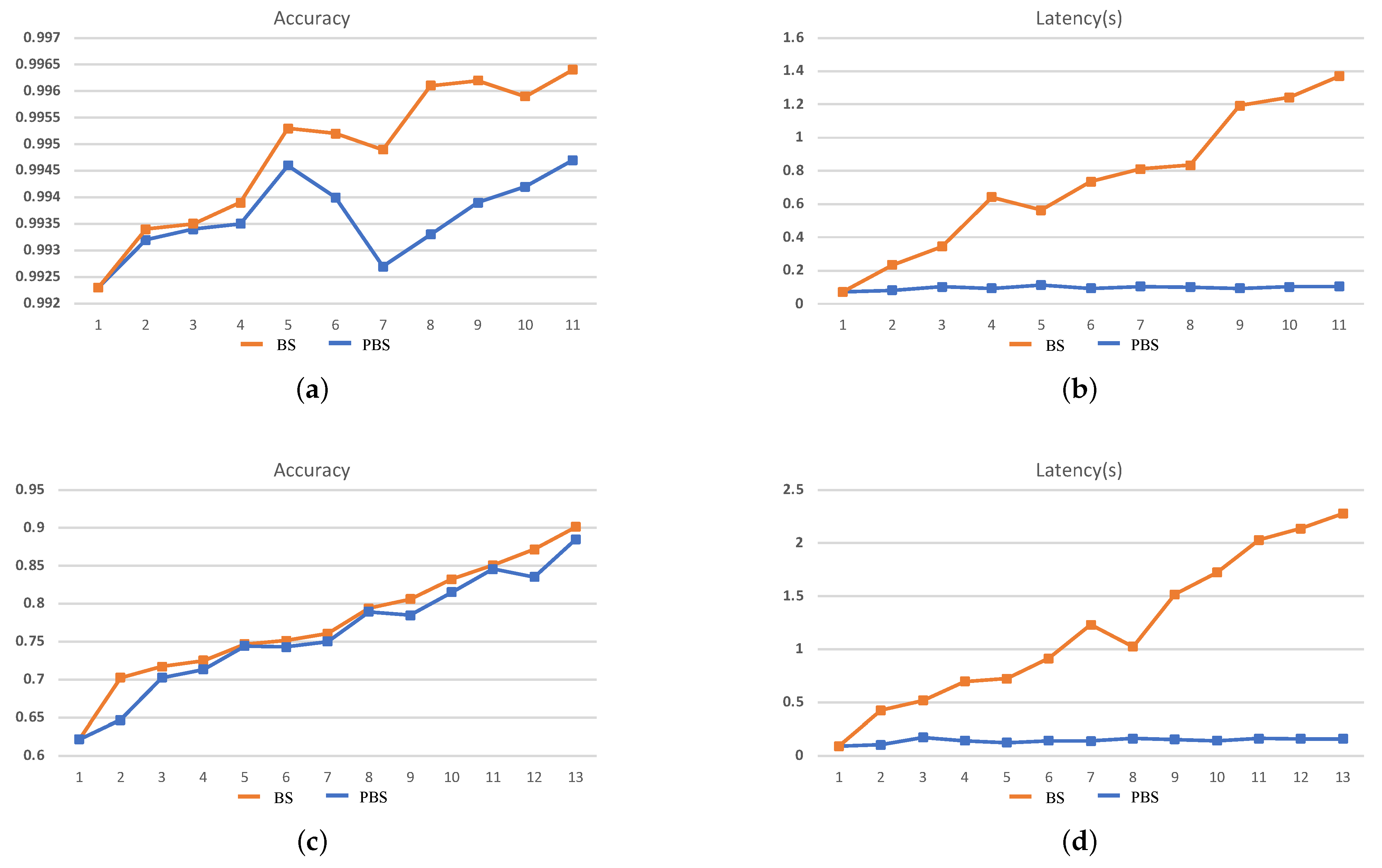 Sensors 21 00444 g007