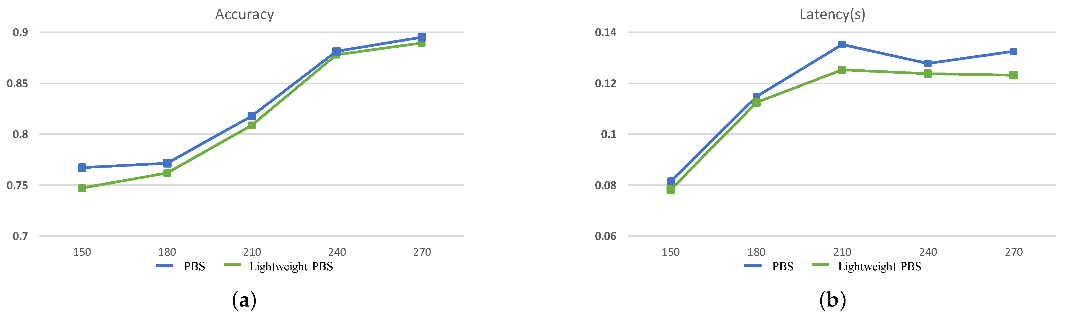 Sensors 21 00444 g008