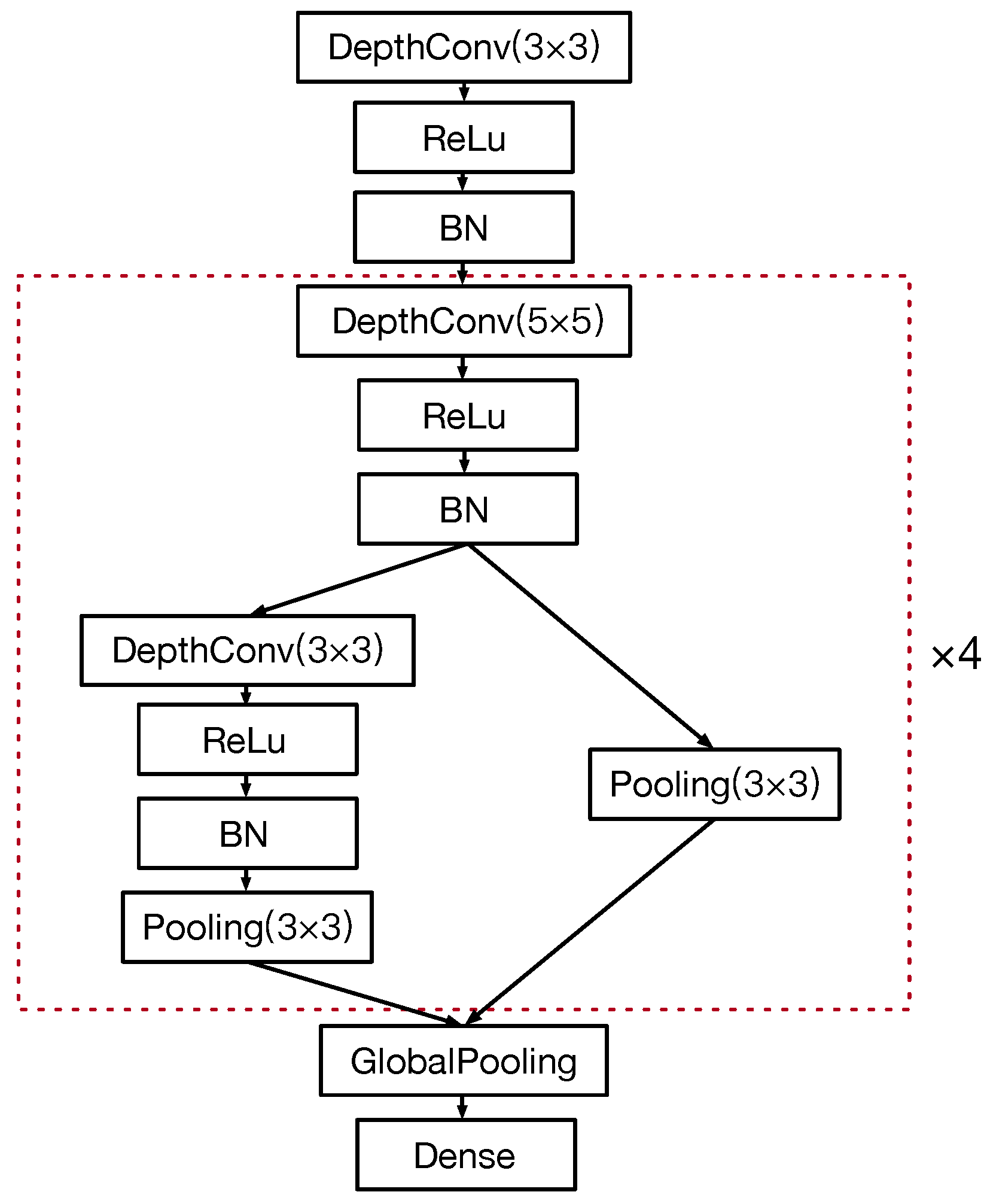 Sensors 21 00444 g010