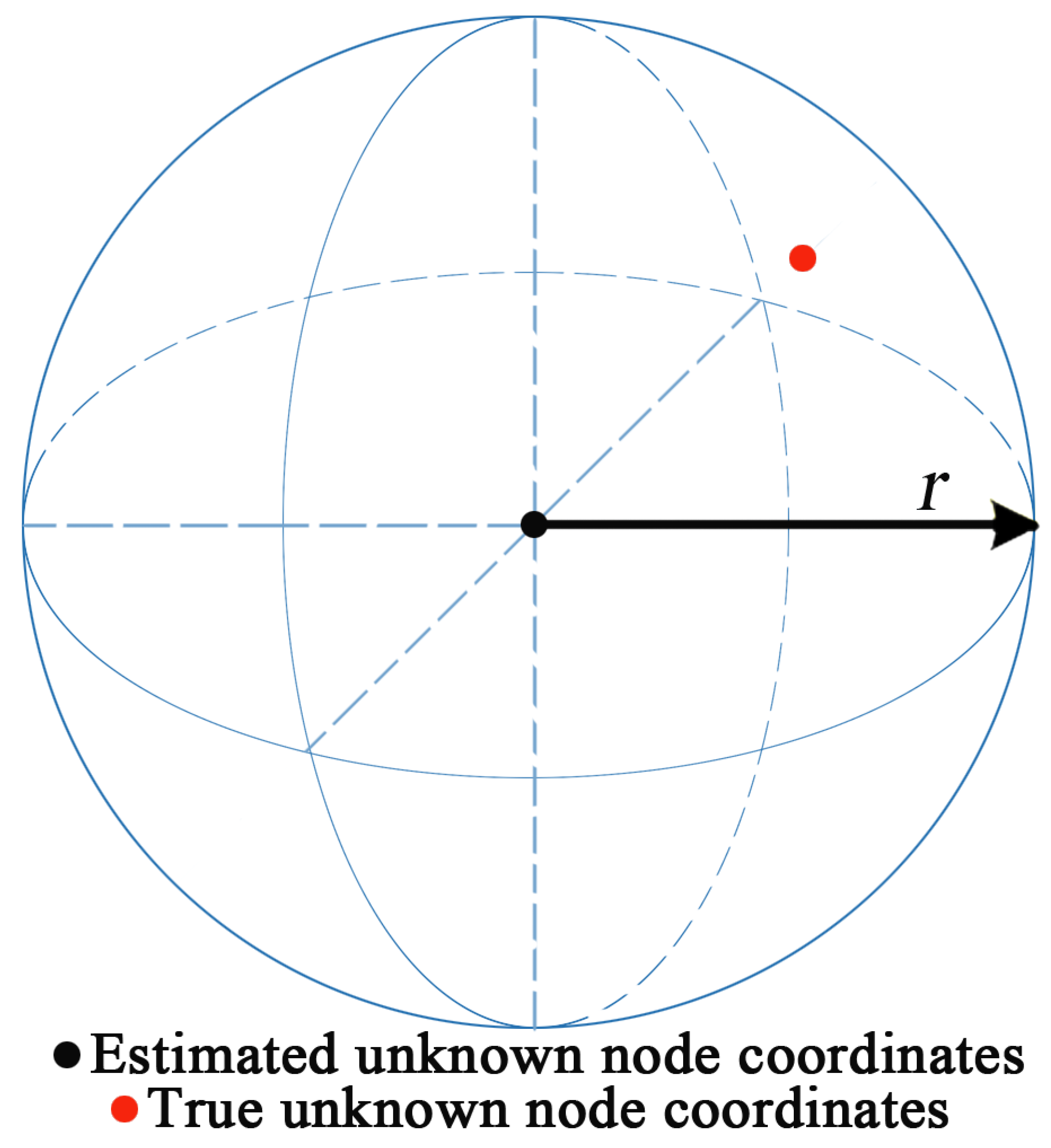 Sensors 21 00448 g004