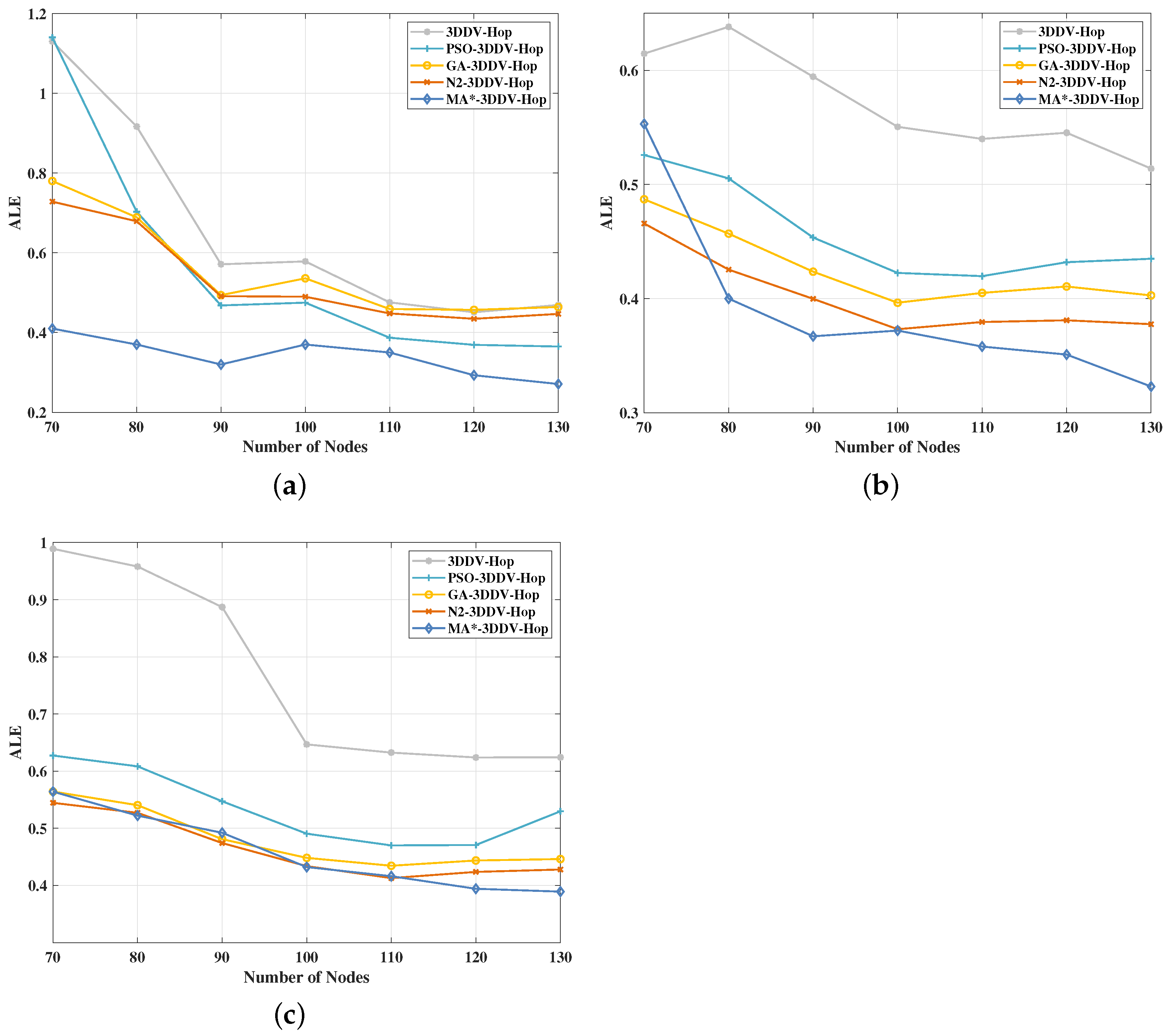 Sensors 21 00448 g013