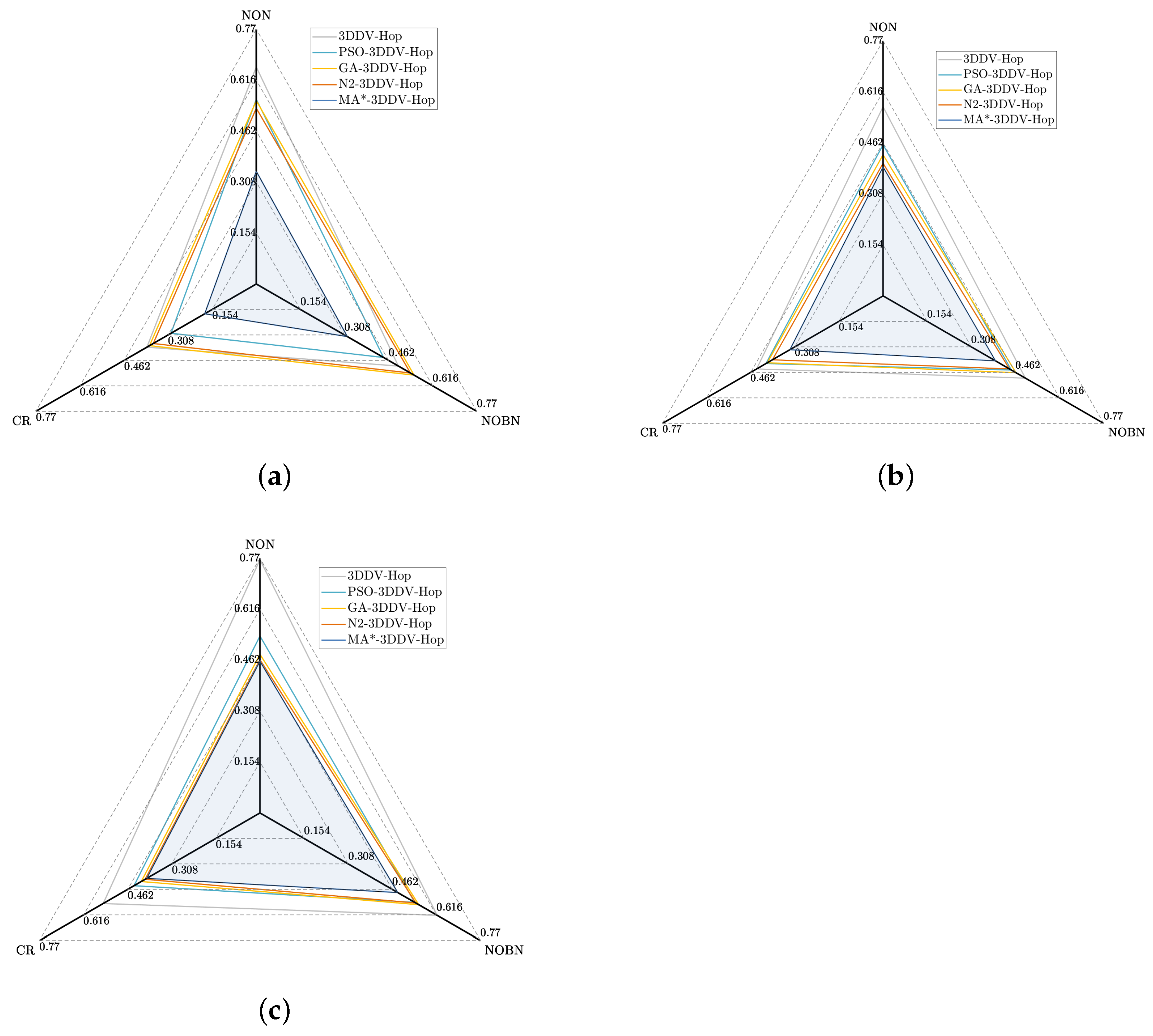 Sensors 21 00448 g017