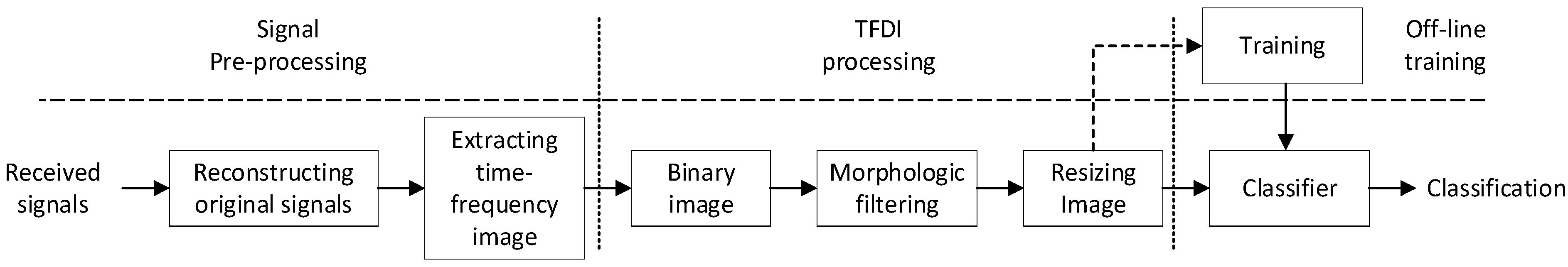 Sensors 21 00449 g002
