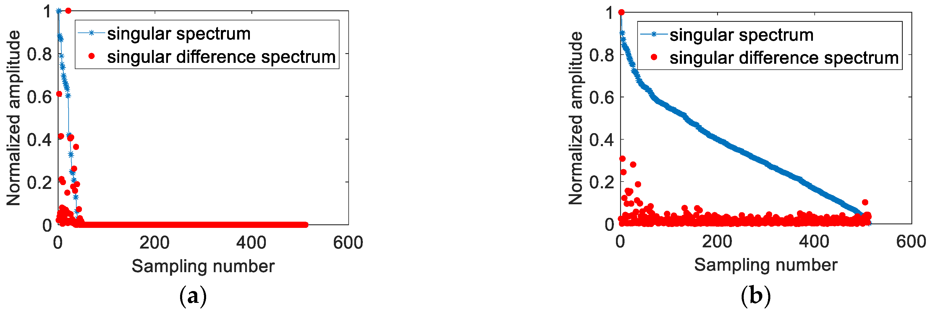 Sensors 21 00449 g003
