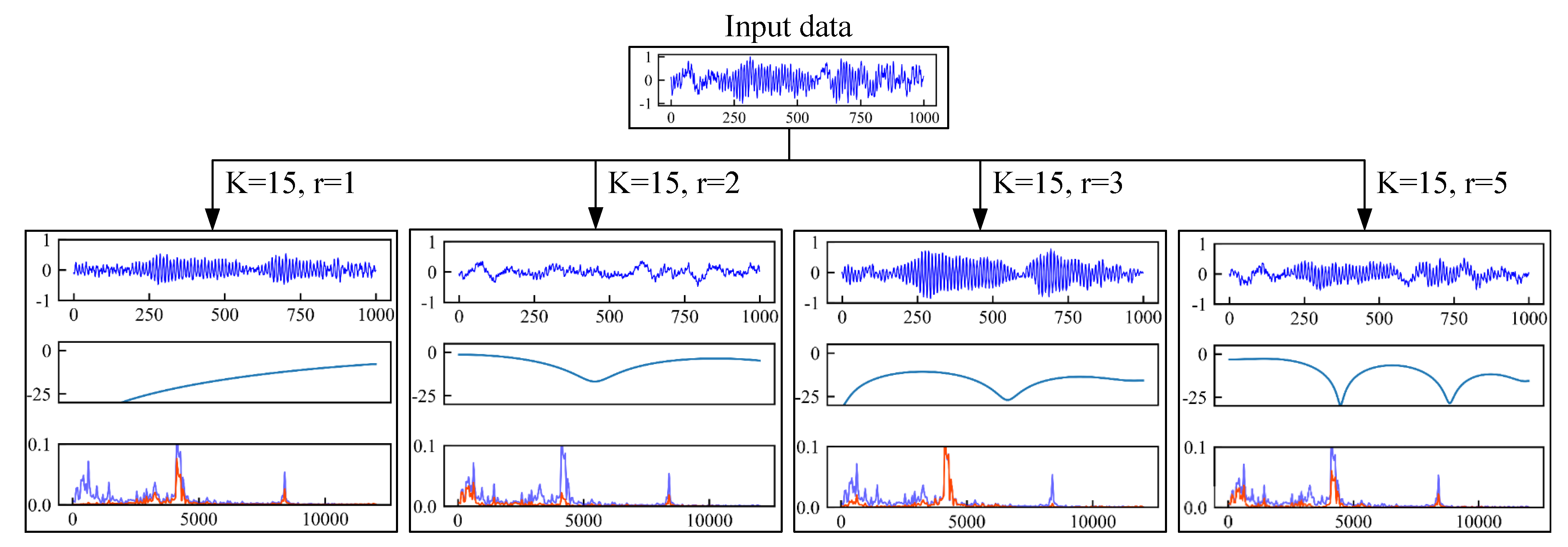 Sensors 21 00450 g003