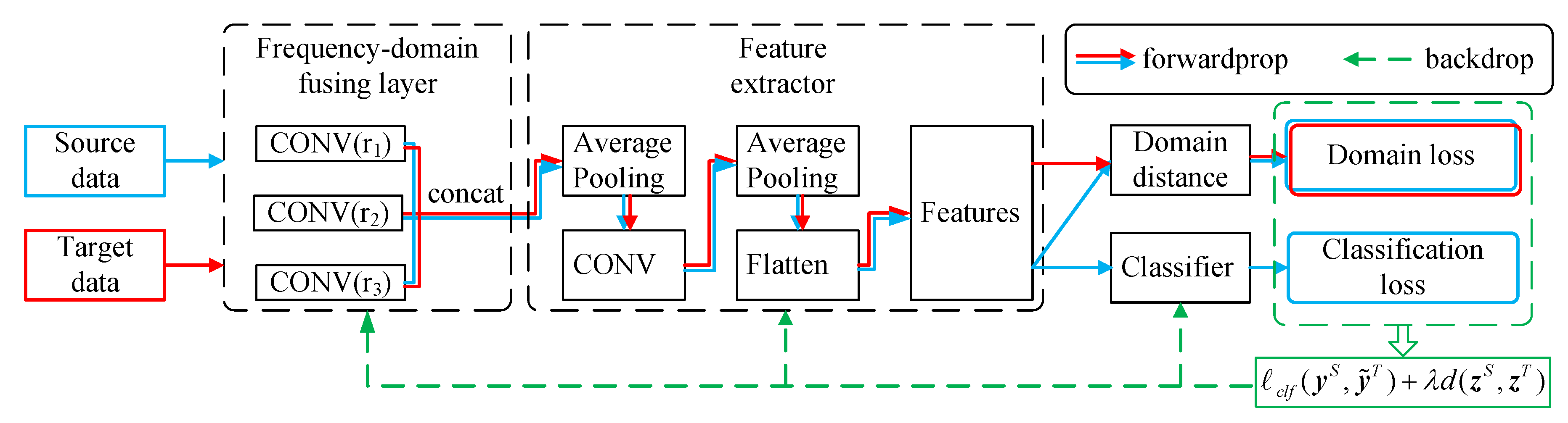 Sensors 21 00450 g004