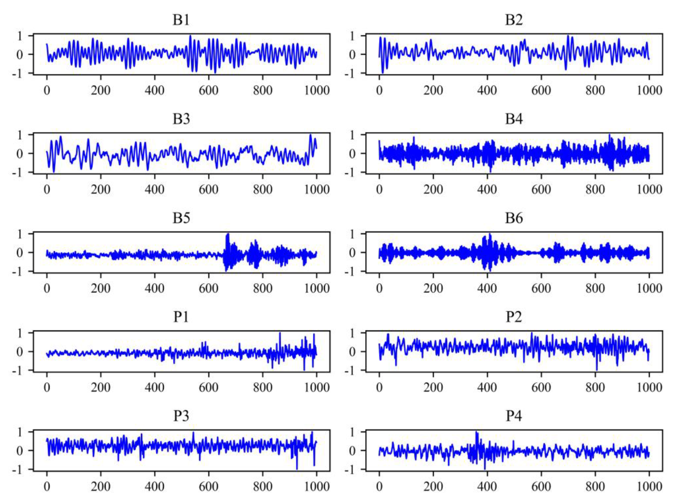 Sensors 21 00450 g006