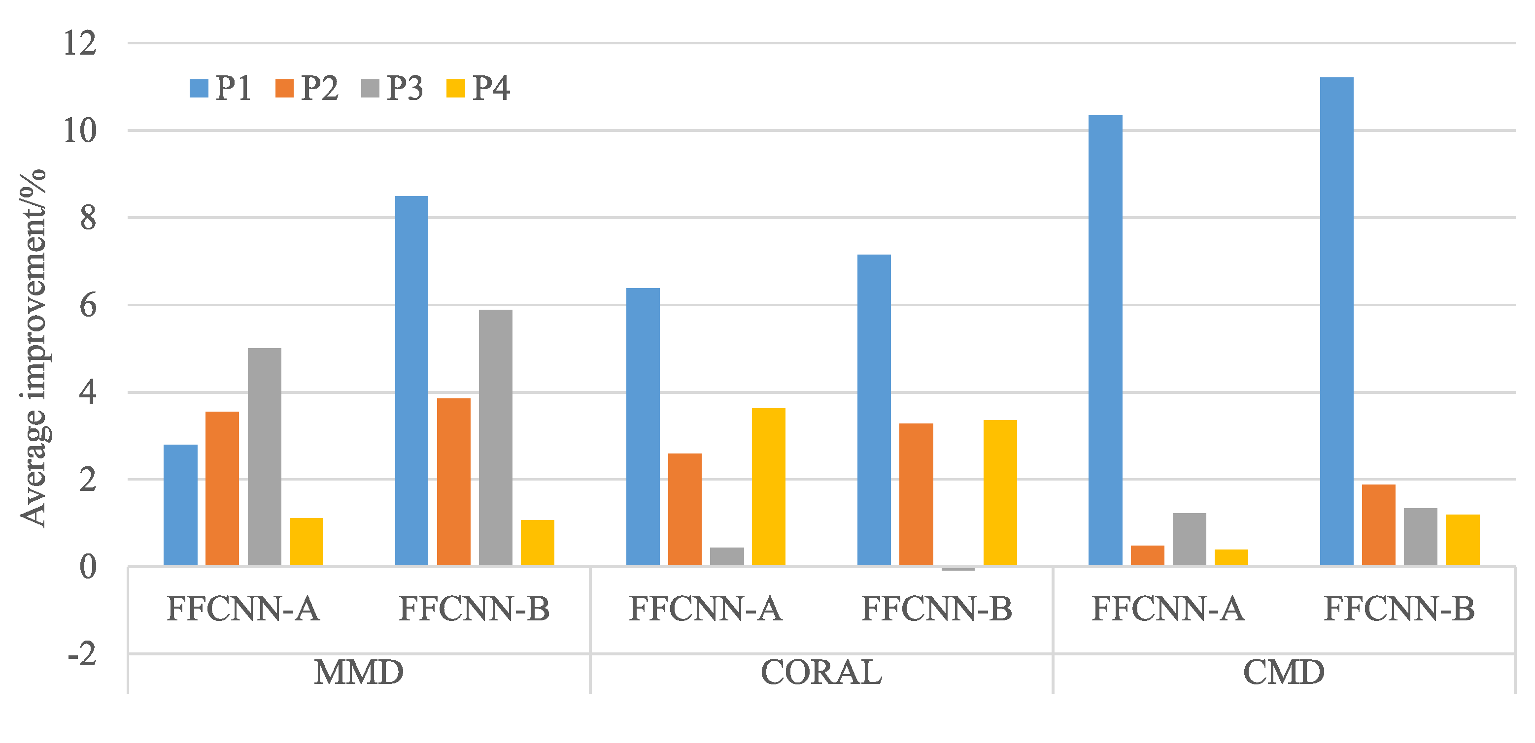 Sensors 21 00450 g008