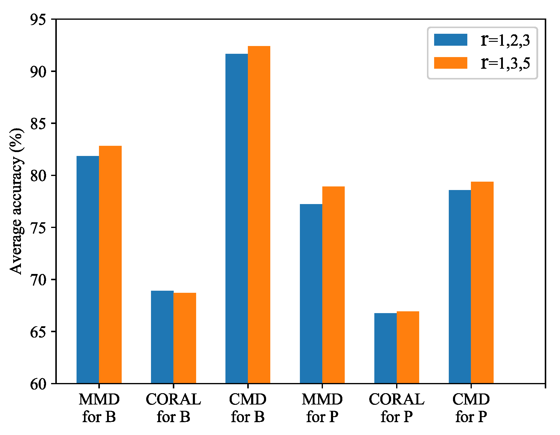 Sensors 21 00450 g009