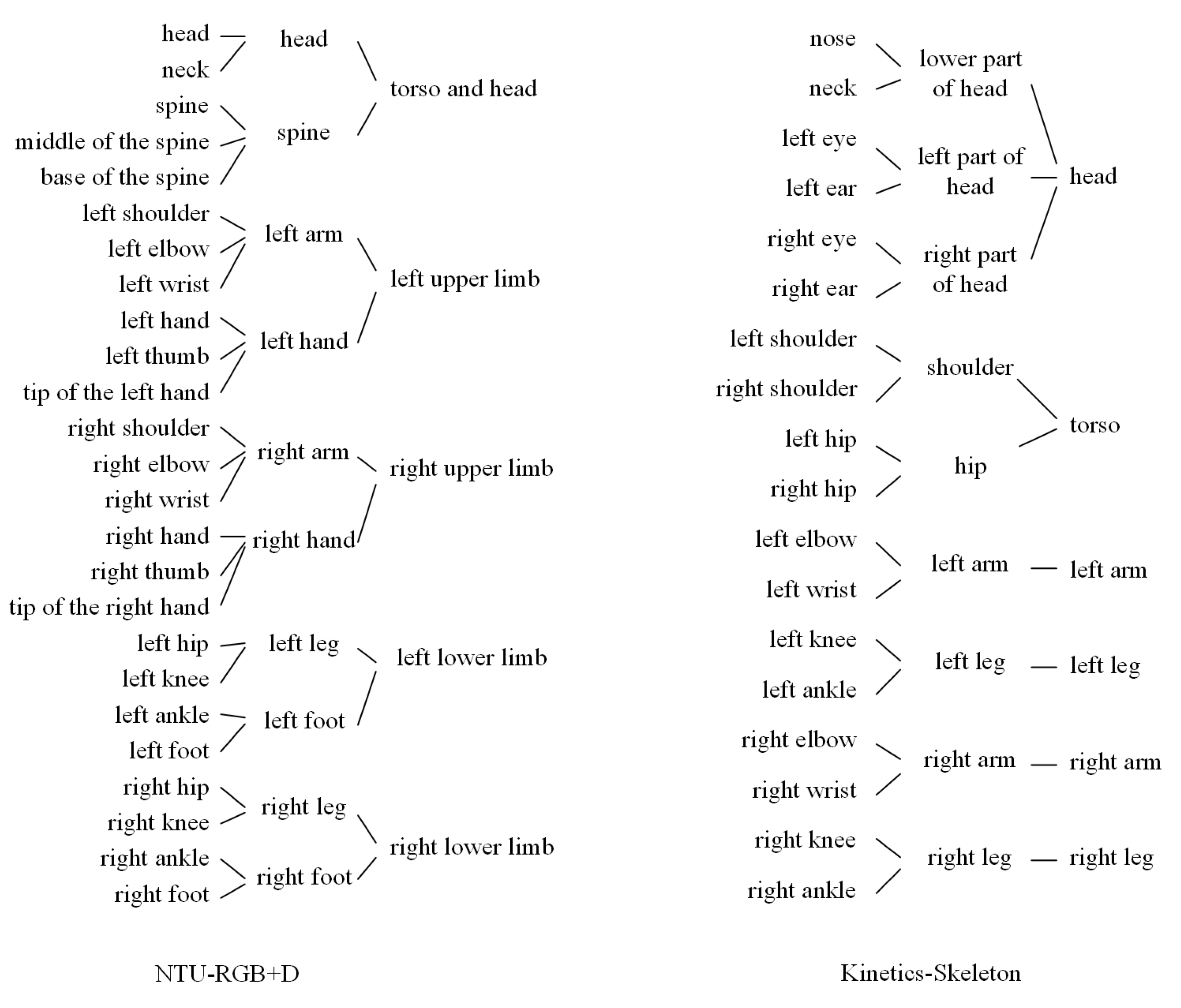 Sensors 21 00452 g003
