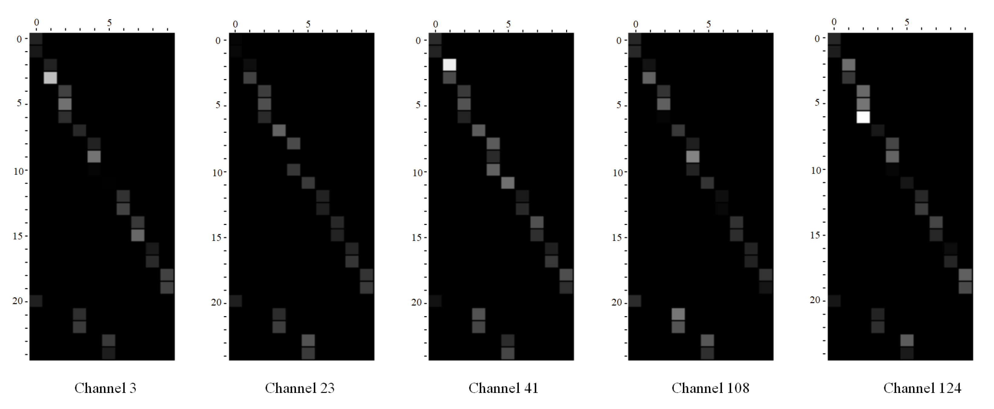 Sensors 21 00452 g005