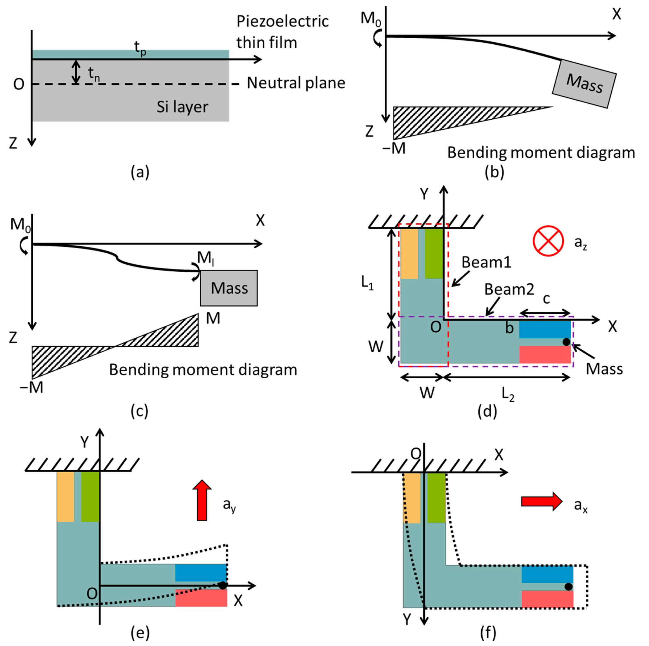 Sensors 21 00453 g002
