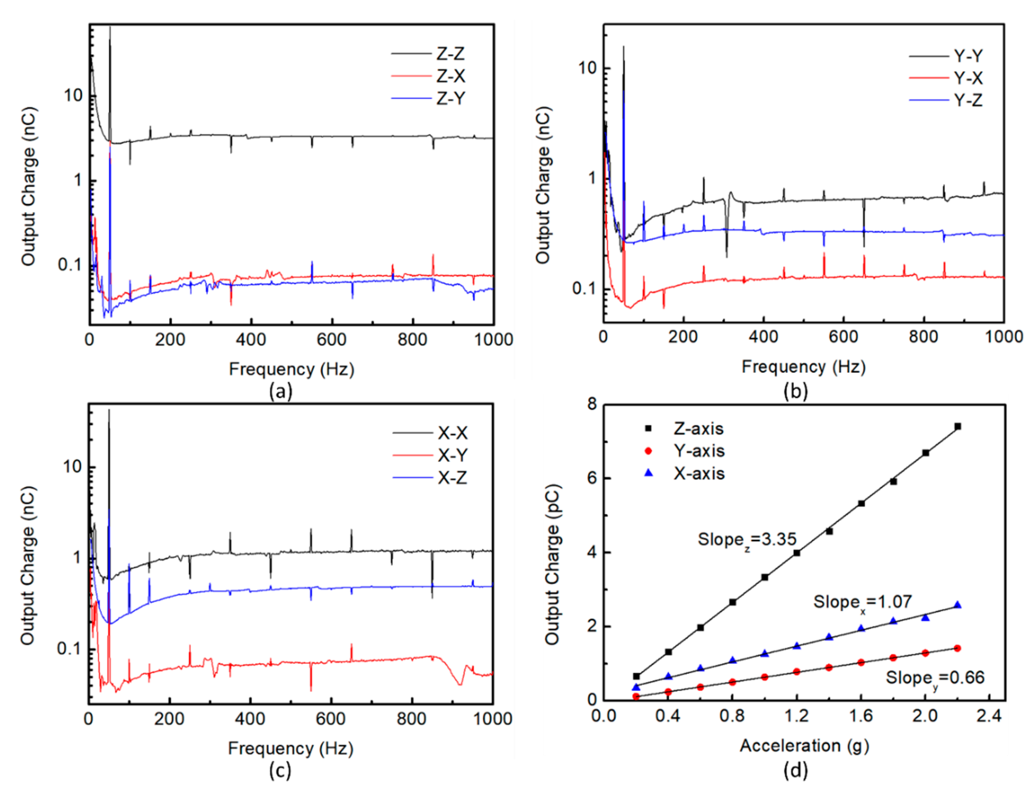 Sensors 21 00453 g007