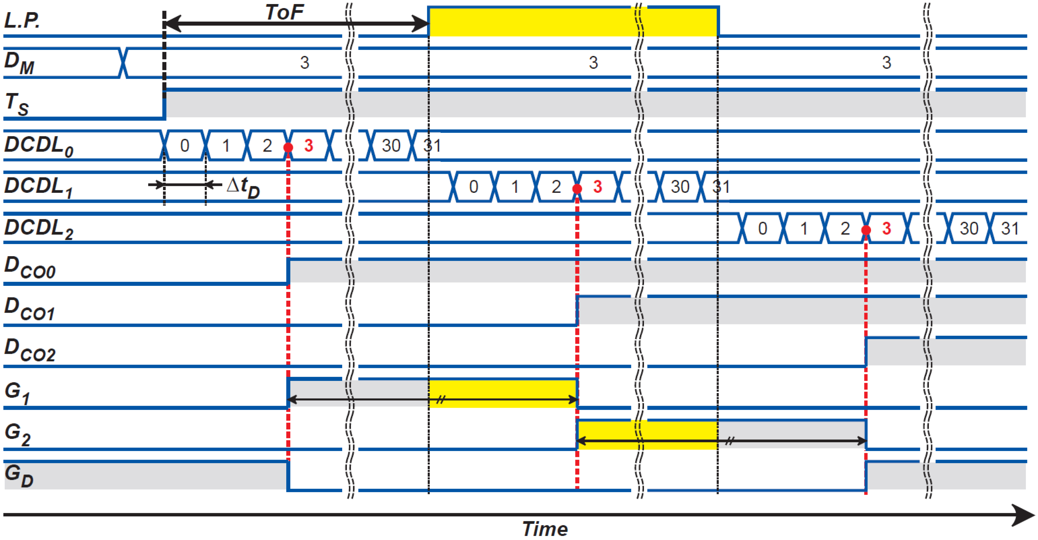 Sensors 21 00454 g011