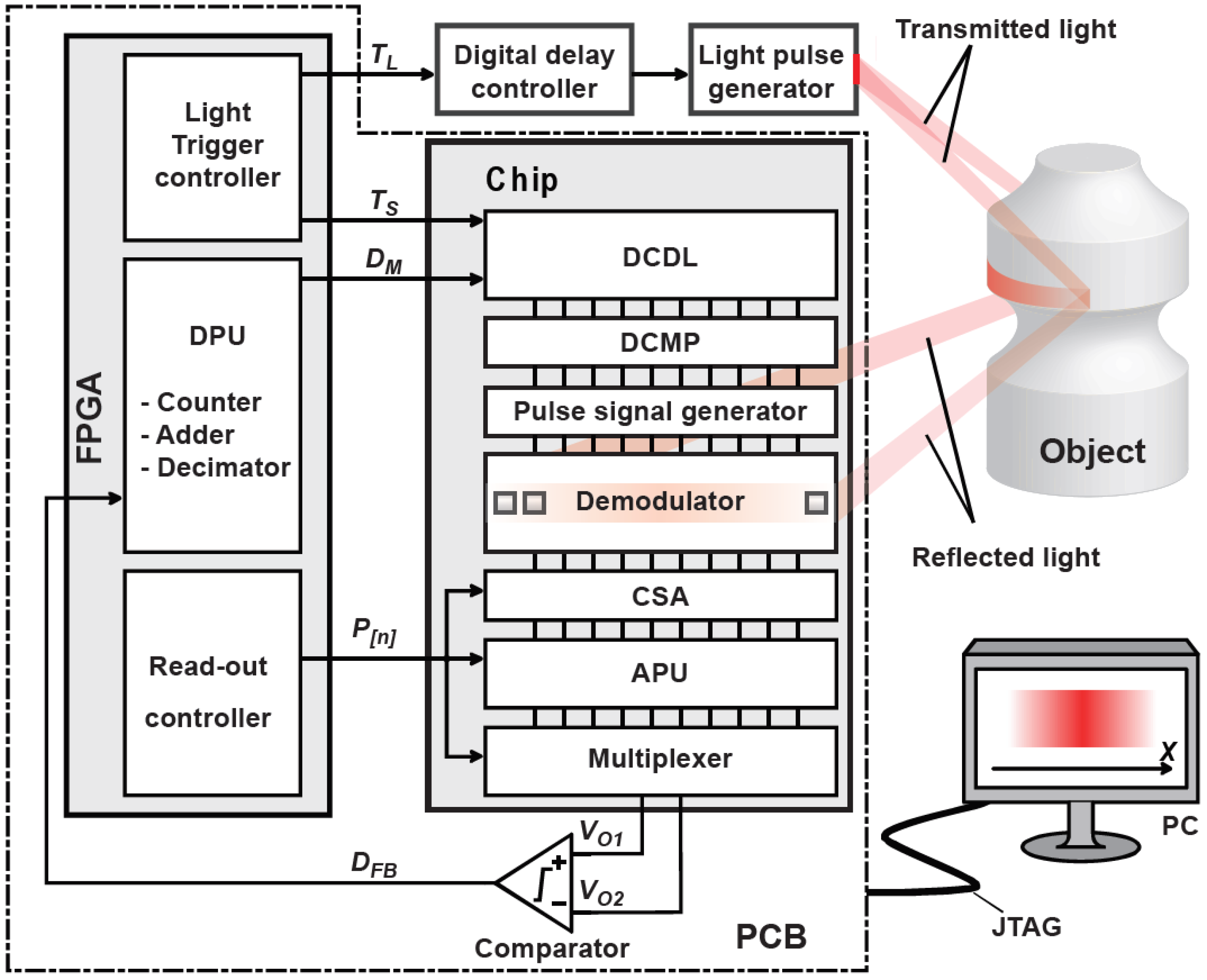 Sensors 21 00454 g013