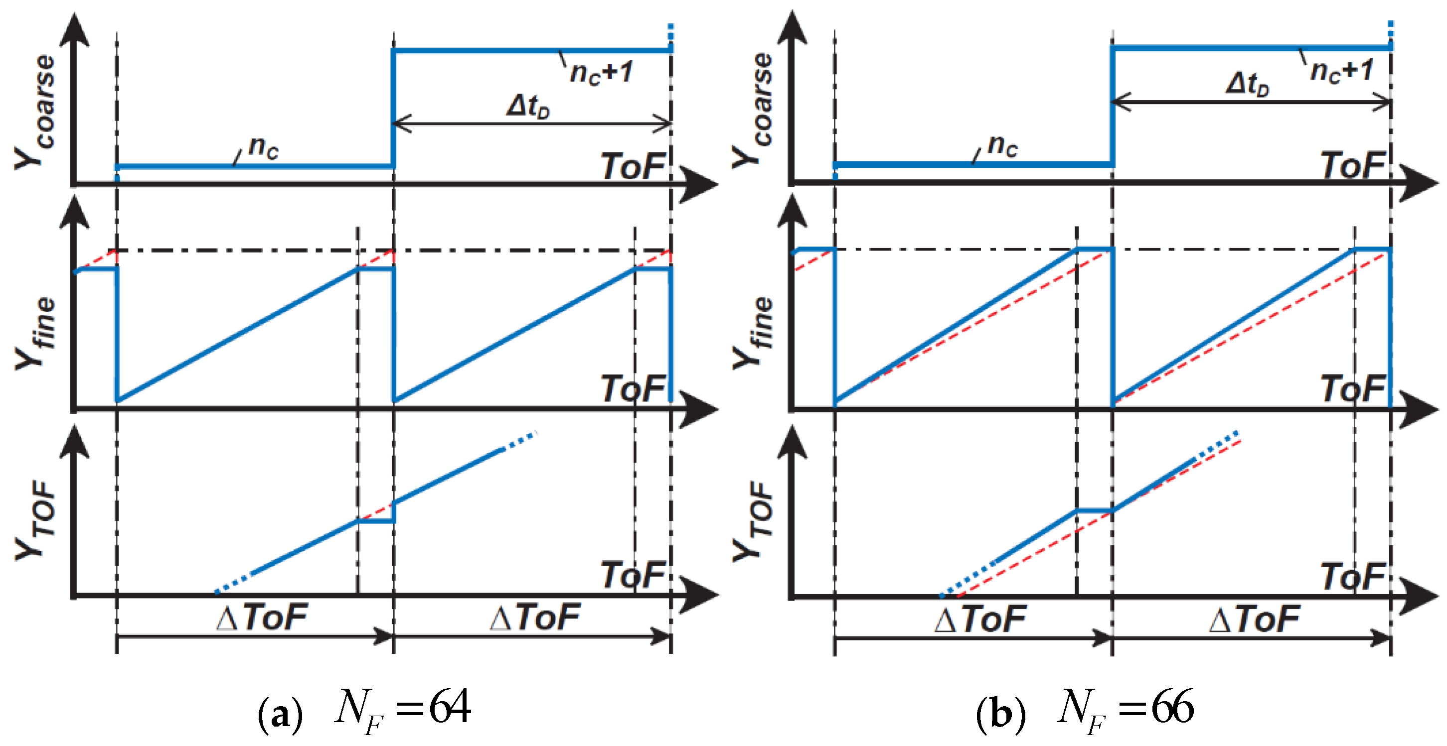 Sensors 21 00454 g014
