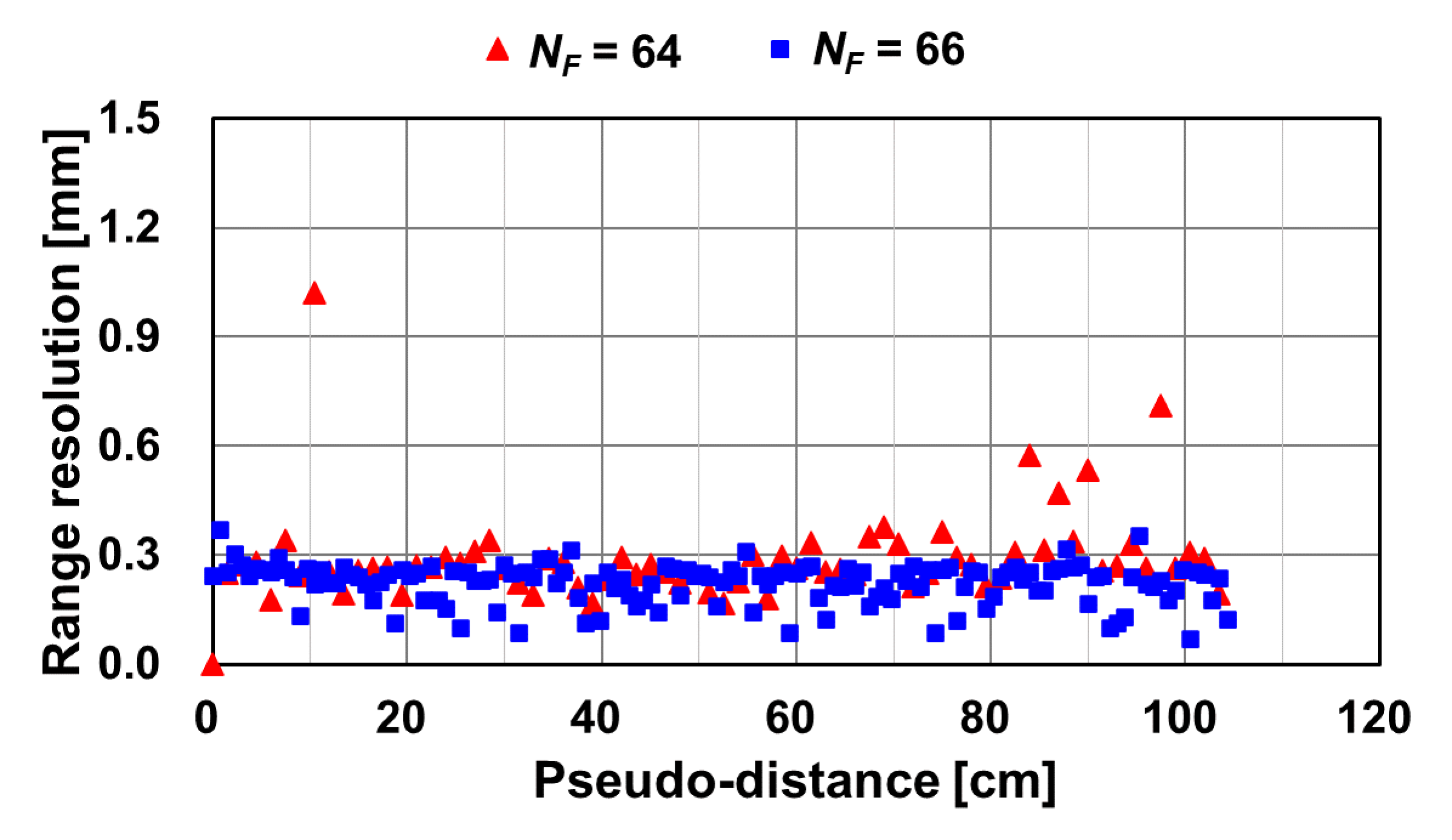 Sensors 21 00454 g017