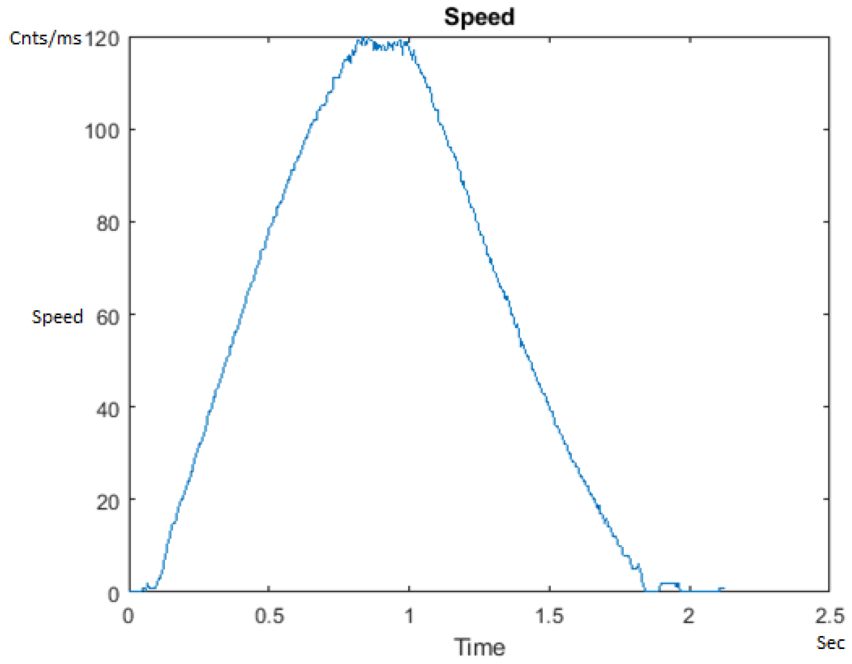 Sensors 21 00456 g004