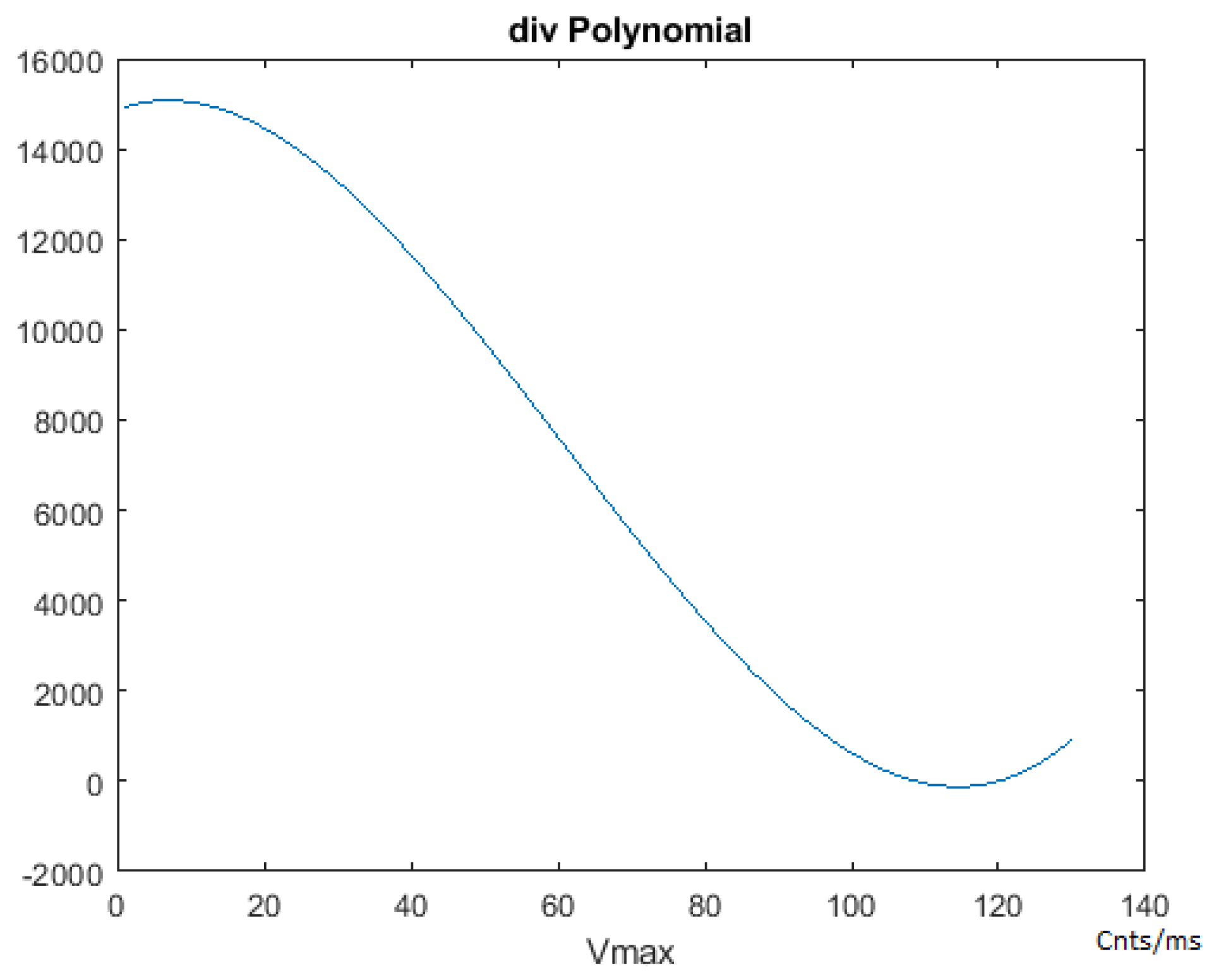 Sensors 21 00456 g006