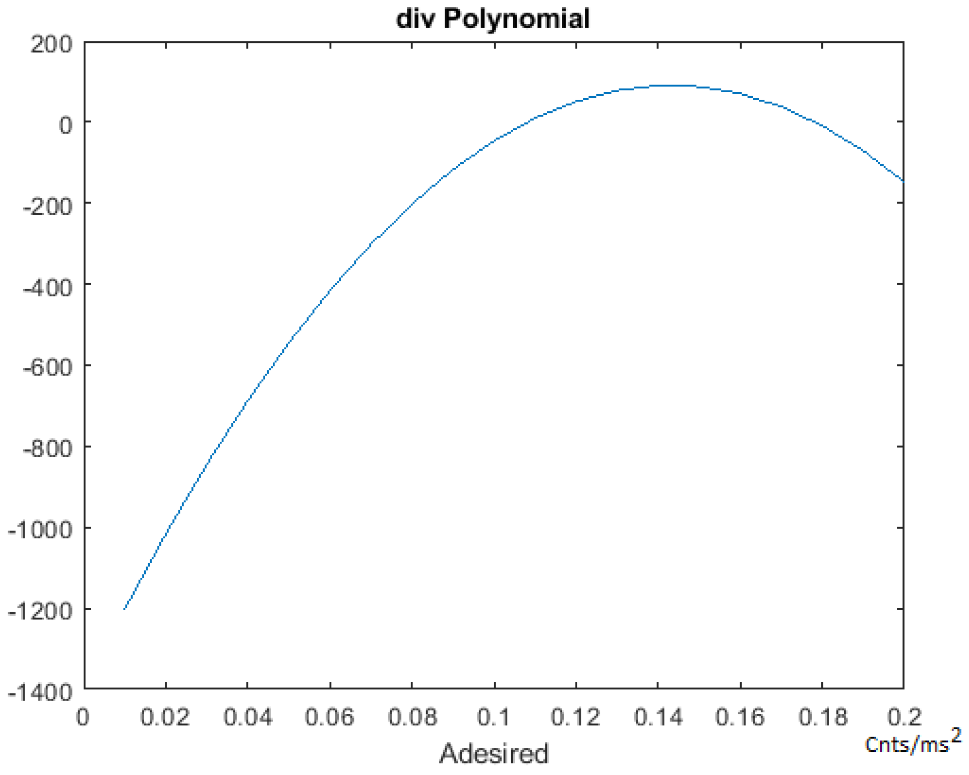 Sensors 21 00456 g007
