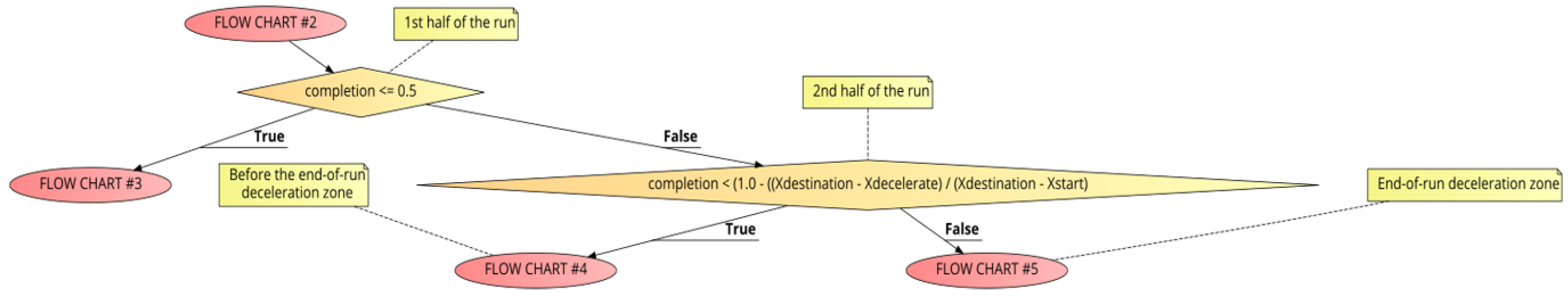 Sensors 21 00456 g009