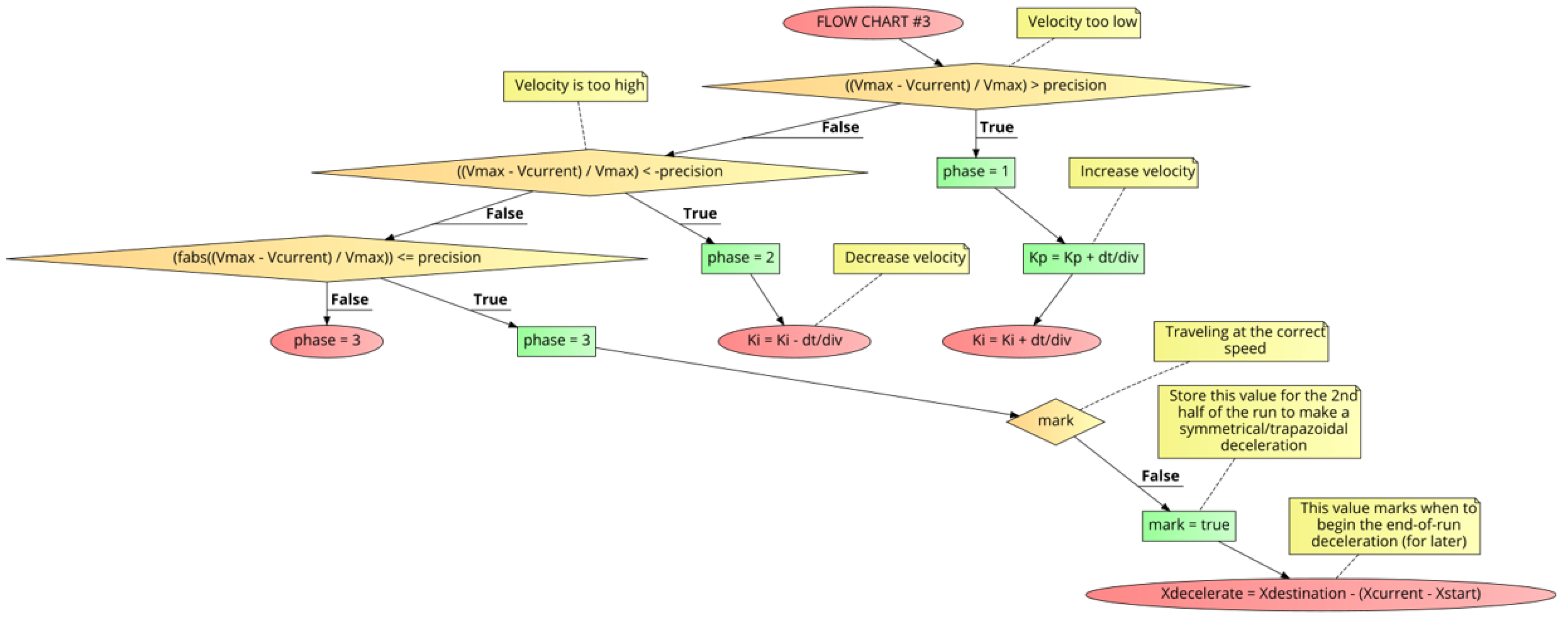 Sensors 21 00456 g010