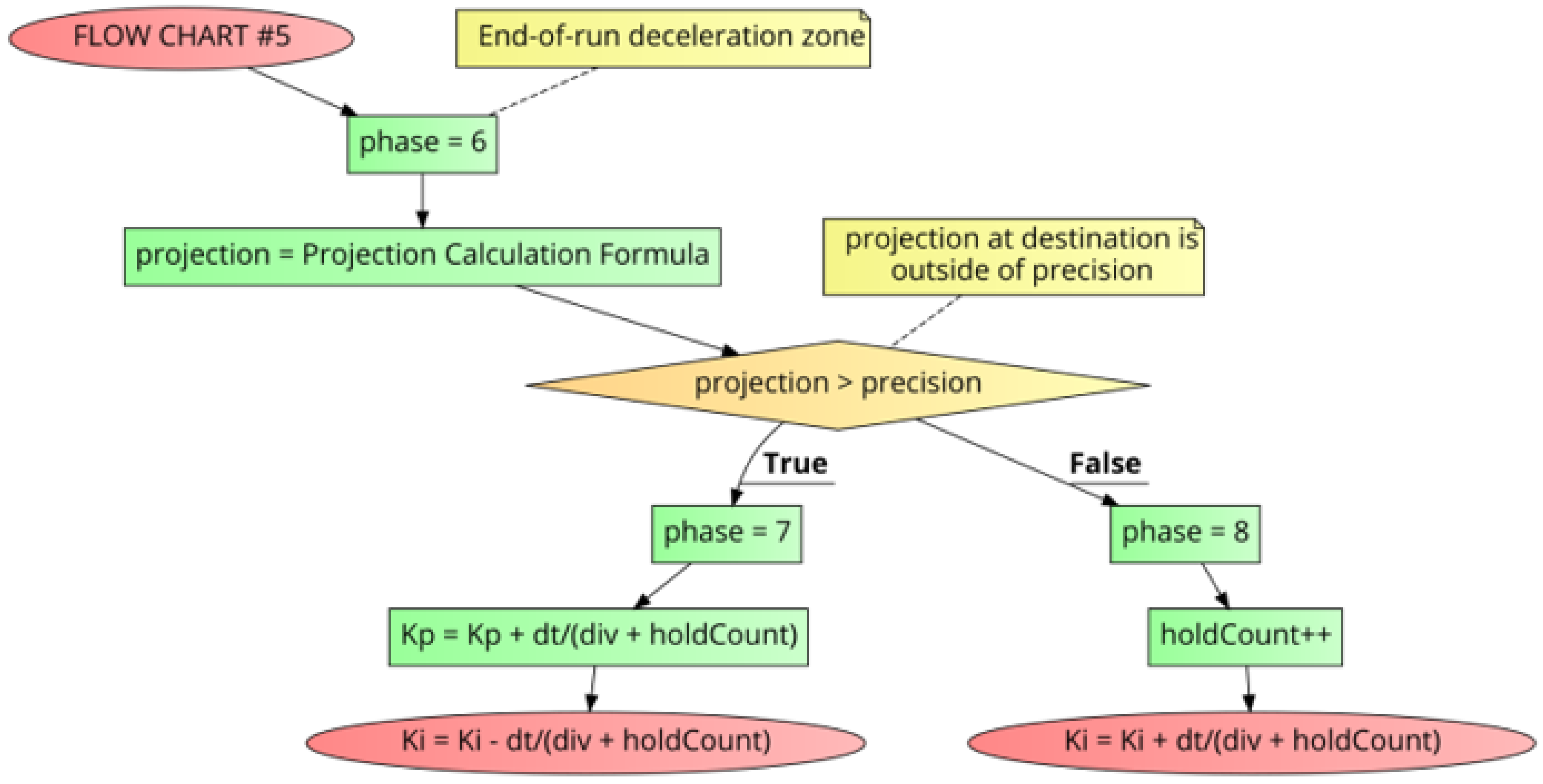 Sensors 21 00456 g012