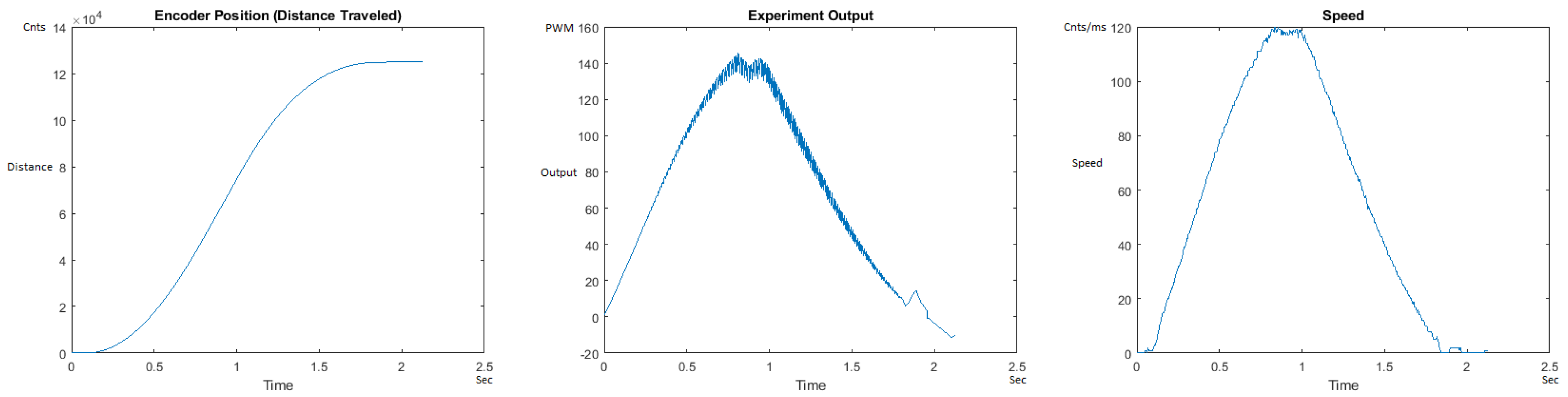 Sensors 21 00456 g015