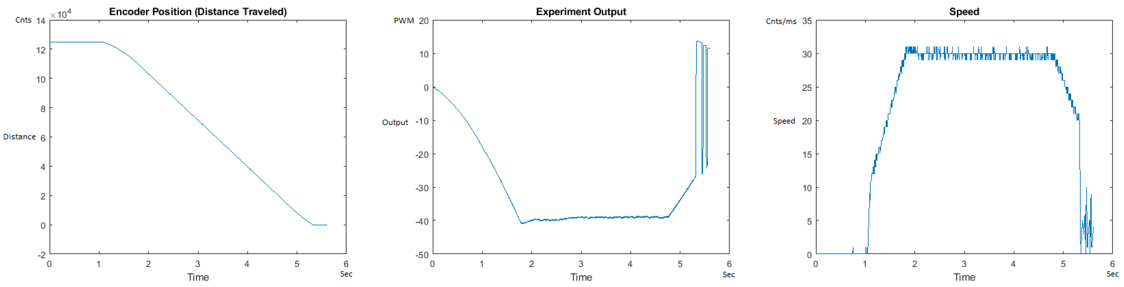 Sensors 21 00456 g025