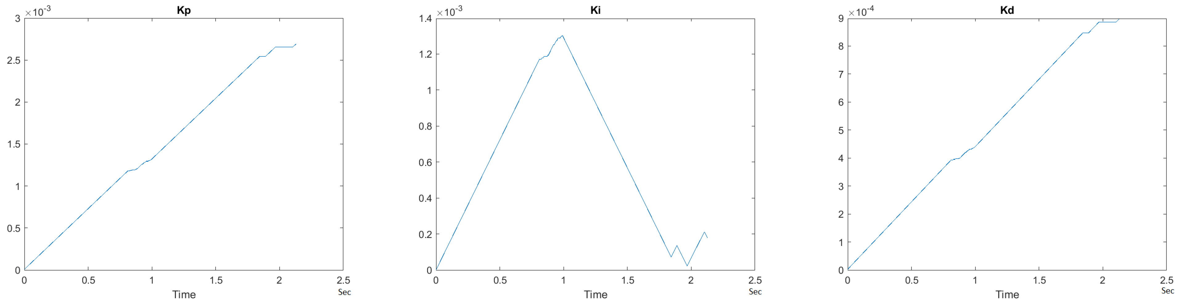 Sensors 21 00456 g033