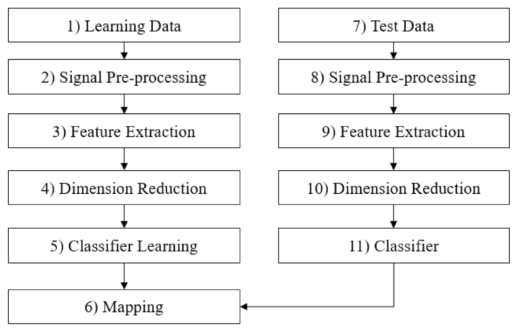 Sensors 21 00457 g005