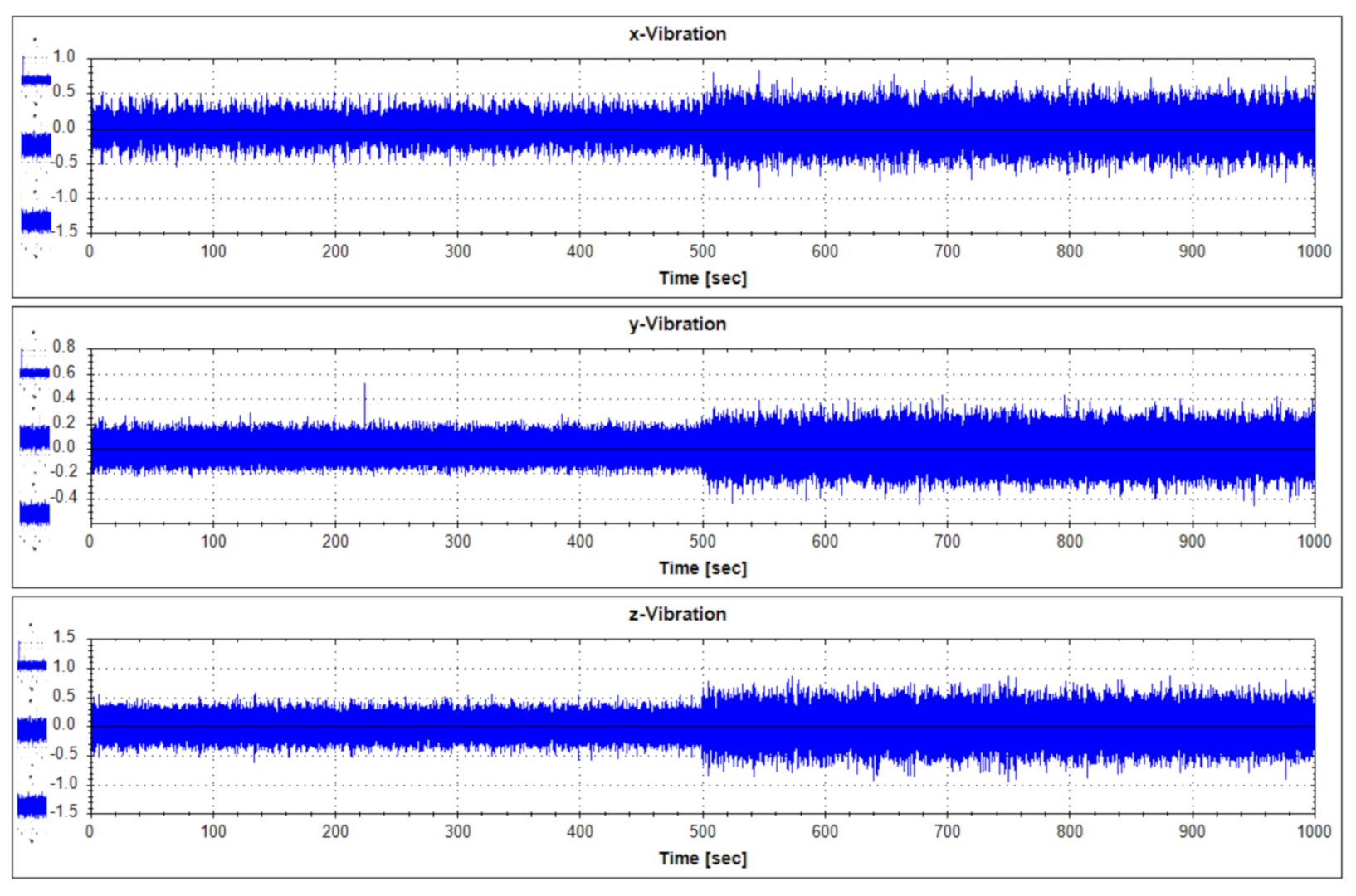 Sensors 21 00457 g007
